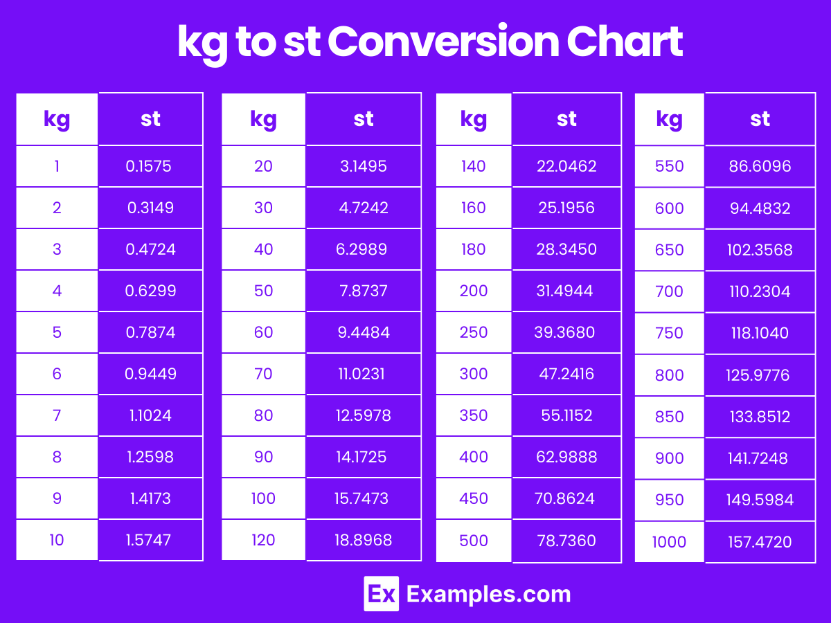 Kilogram To Stone Stone To Kilogram Converter