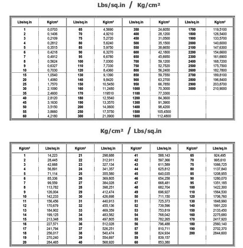 Pounds To Kilograms Conversion Chart Printable