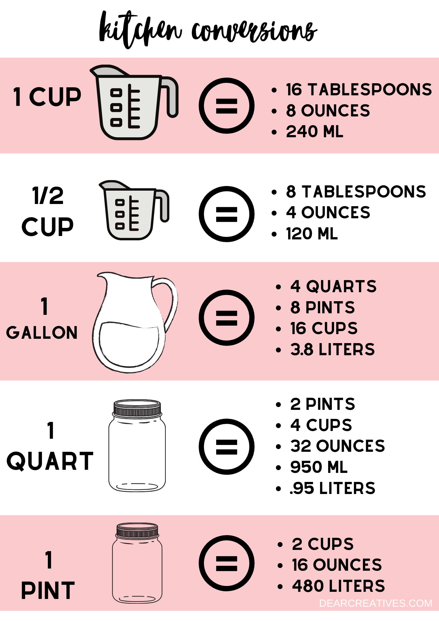 Printable Conversion Chart For Cooking