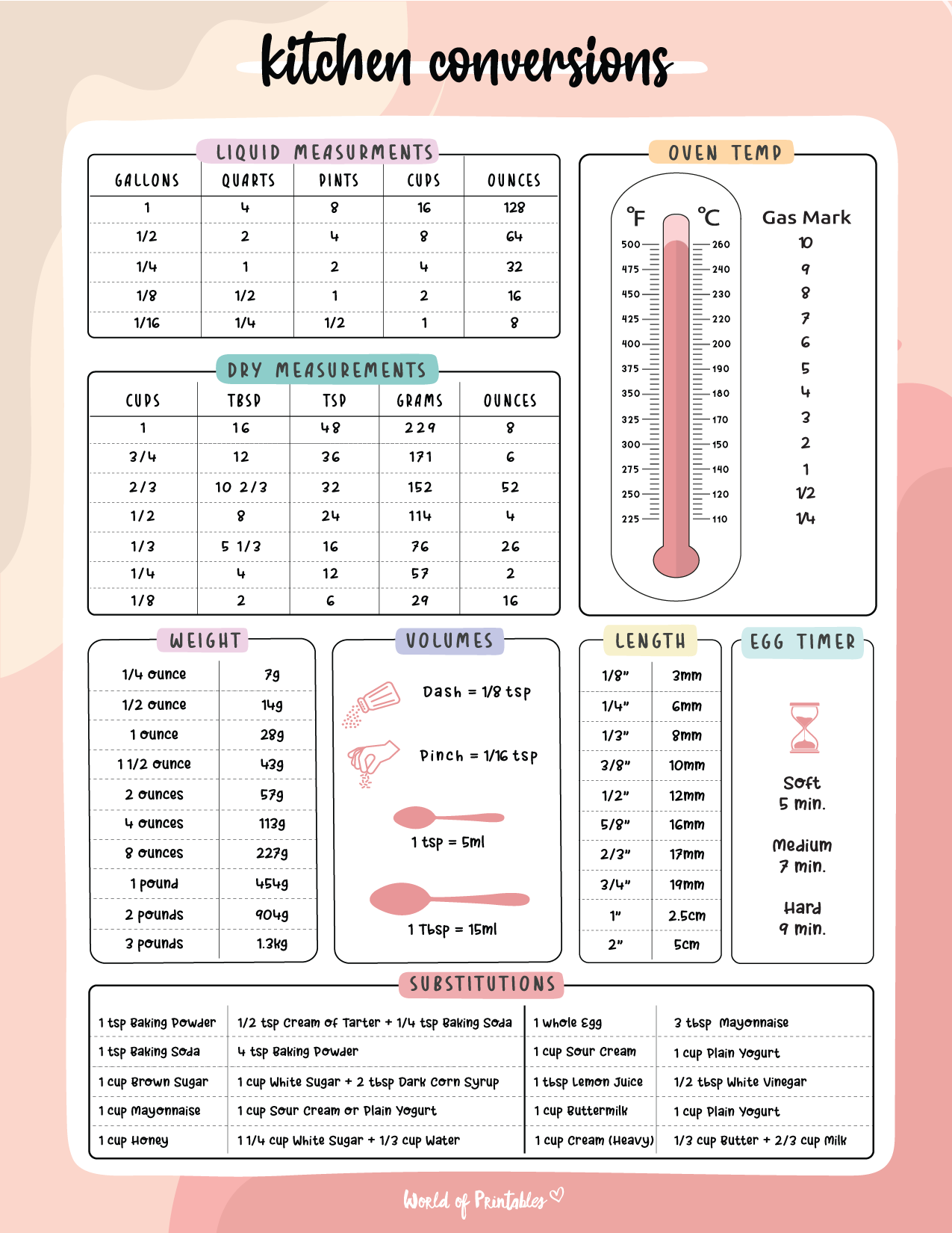 Printable Kitchen Charts