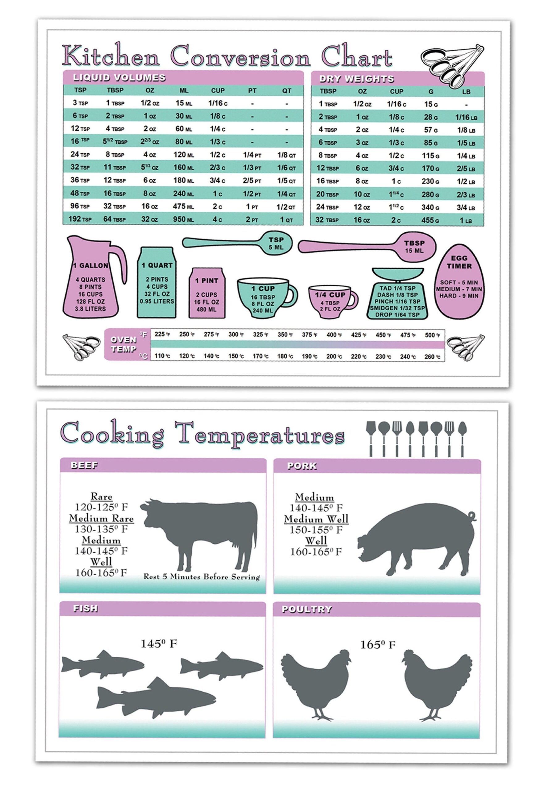 Printable Meat Temperatures Chart