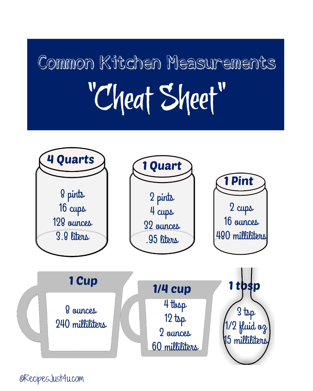 Kitchen Measurements Cheat Sheet Free Printable