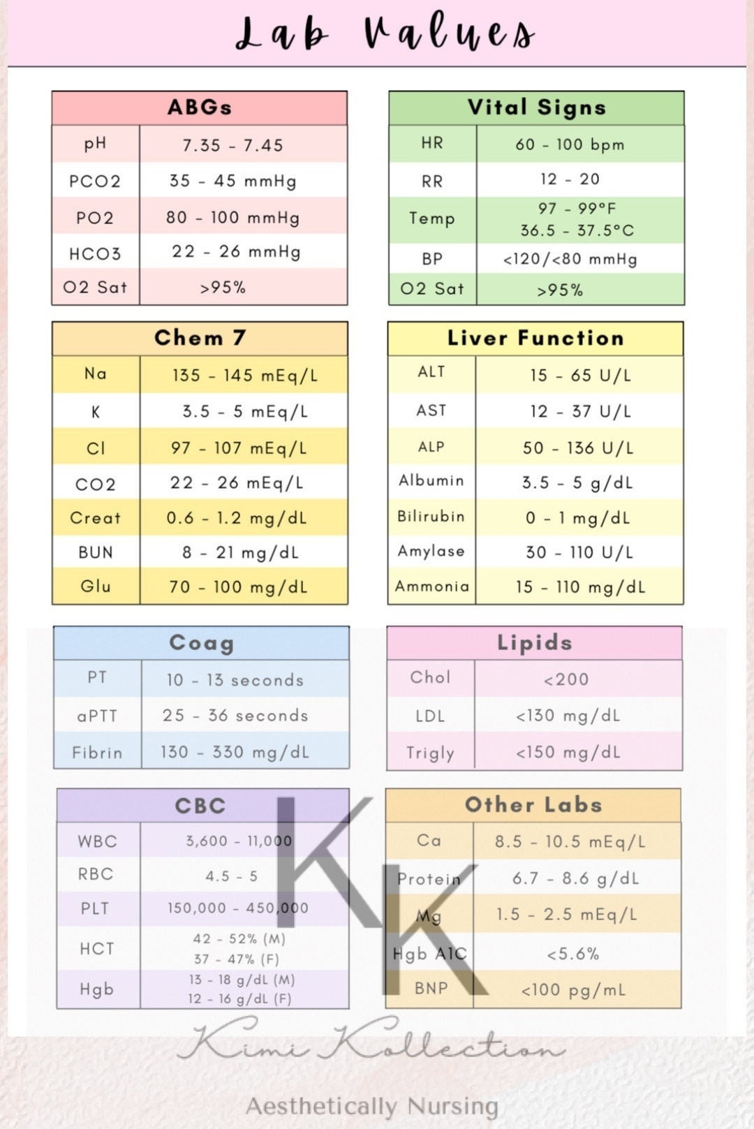 Lab Values Cheat Sheet Etsy
