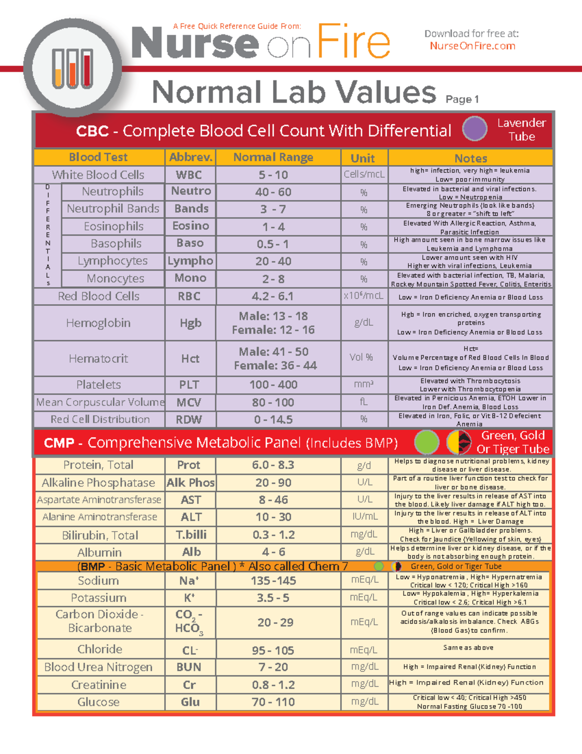 Nursing Normal Lab Values Chart Printable
