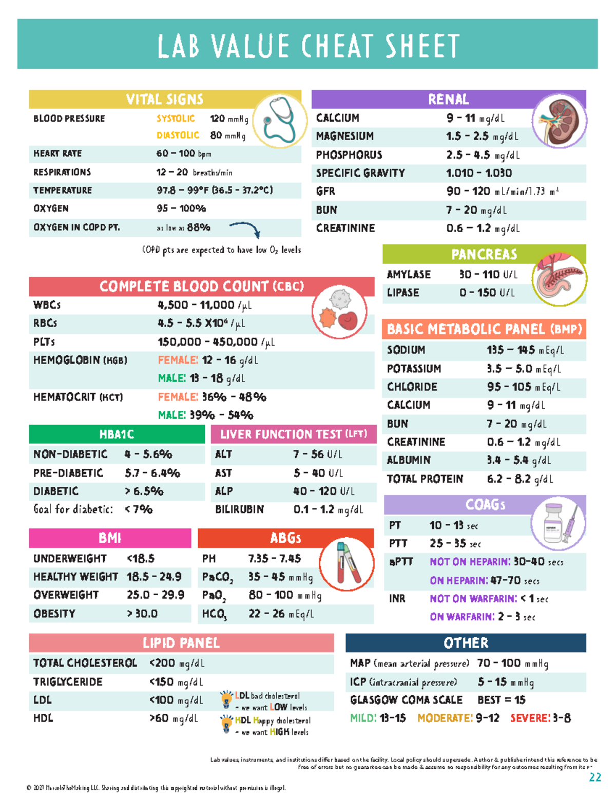 Lab Values Reference Sheet For Nursing Students NUR 101 Studocu