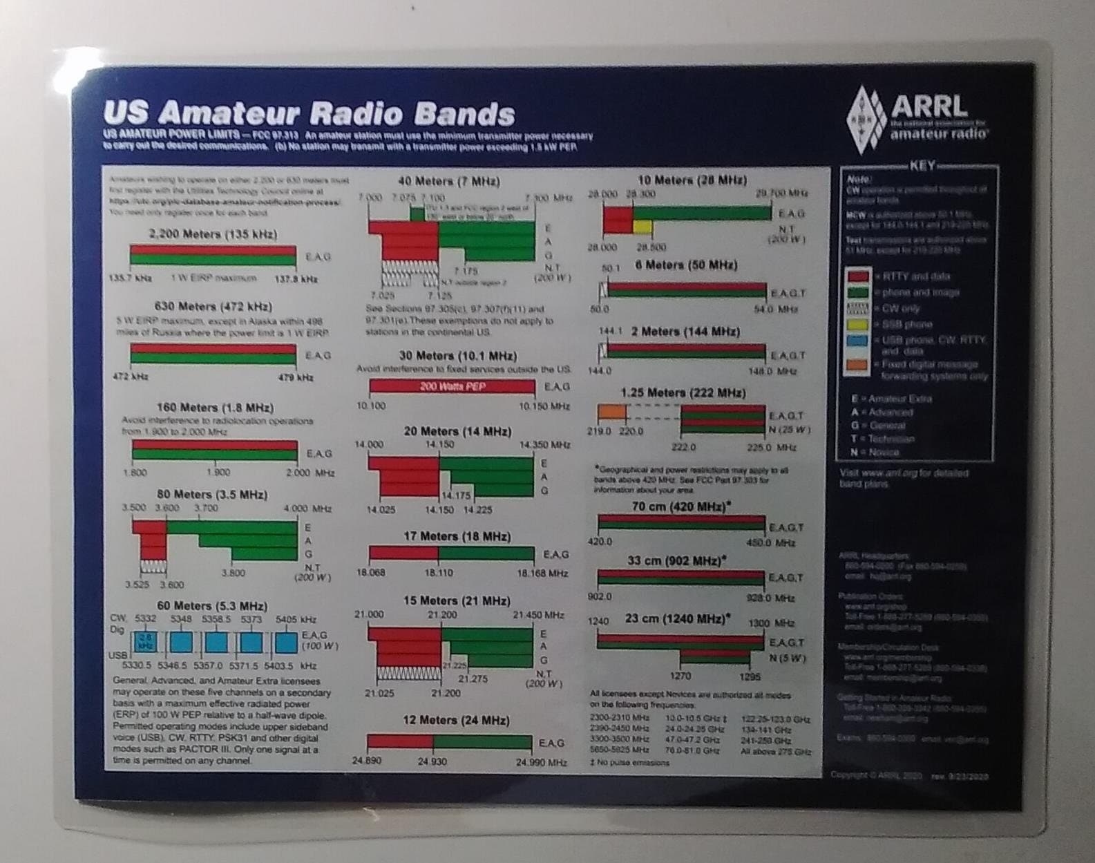 Laminated ARRL Frequency Chart US Amateur Radio Bands 5 Mil Etsy Laminated ARRL Frequency Chart US Amateur Radio Bands 5 Mil Etsy