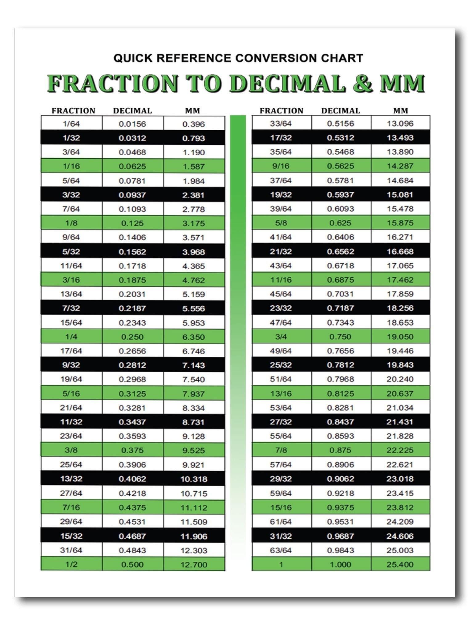 Laminated Fraction To Decimal Millimeters Quick Reference Conversion Chart Large 8 1 2x11 Perfect For Students Or Construction Etsy