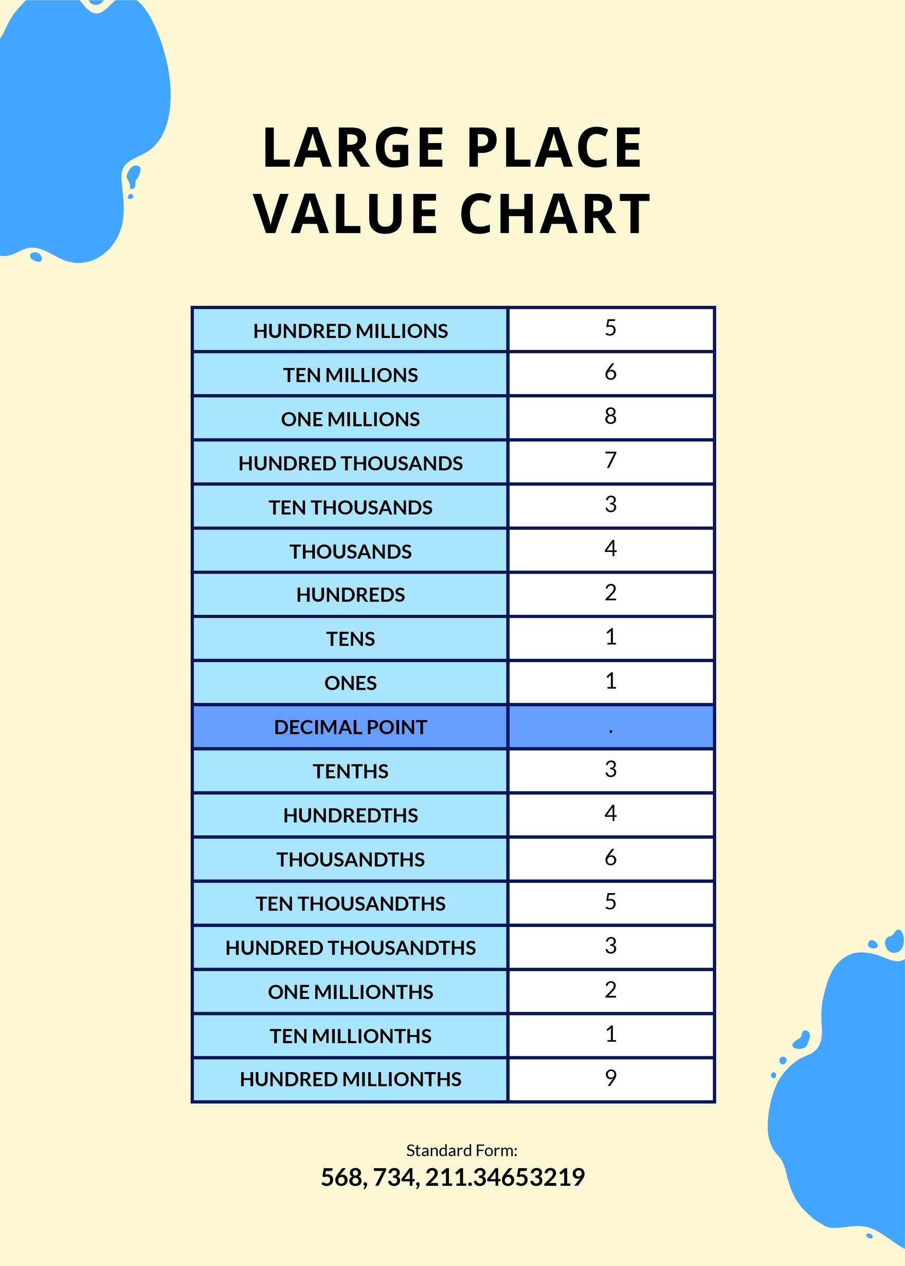 Large Place Value Chart In Illustrator PSD Word PDF Download Large Place Value Chart In Illustrator PSD Word PDF Download