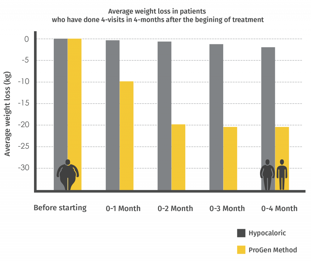 Latest Keto Diet Trends And Plans
