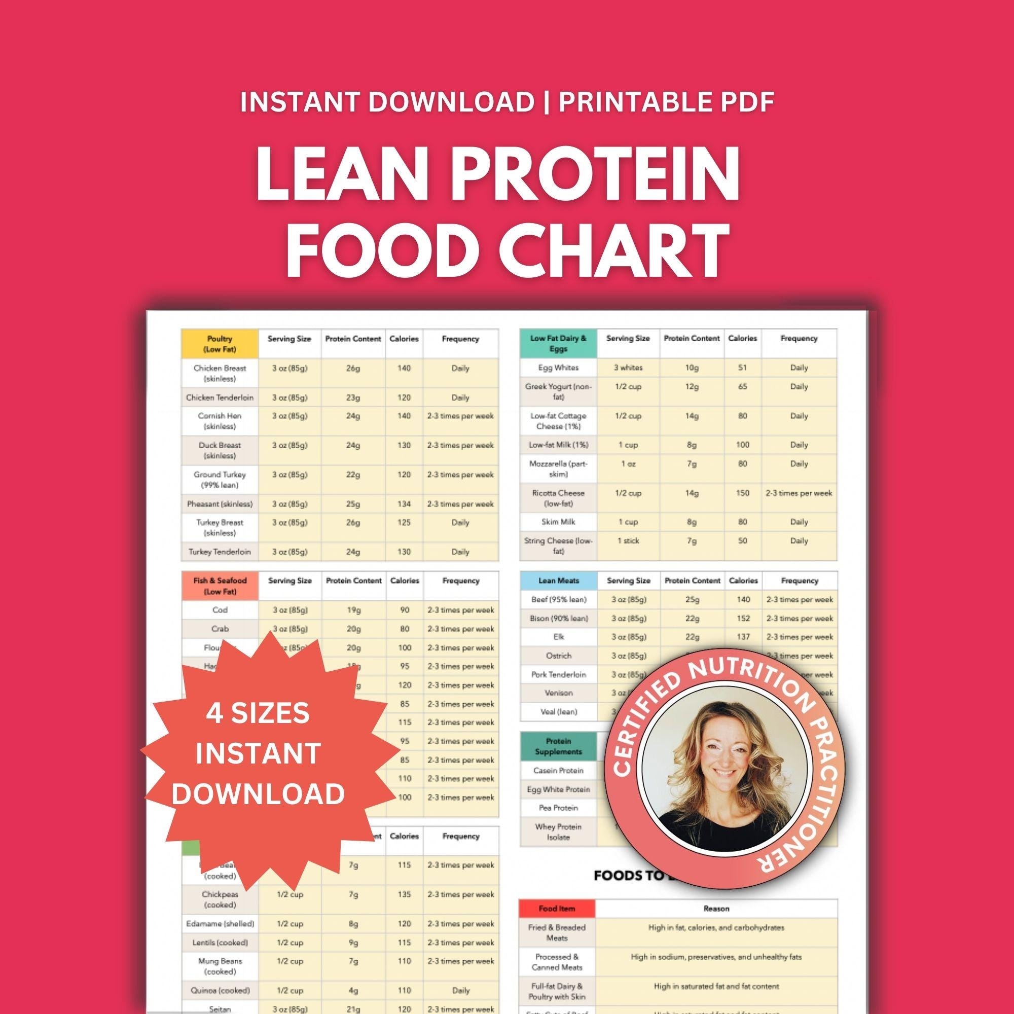Lean Protein Food Chart High Protein Foods Keto Diet List PDF Etsy