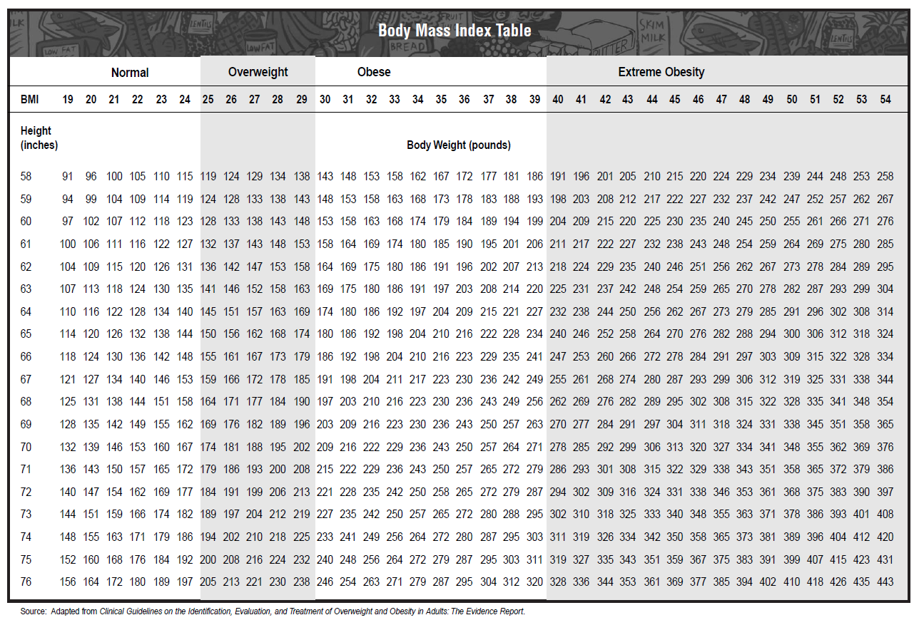 Learn How To Prevent Diabetes The Villages Health