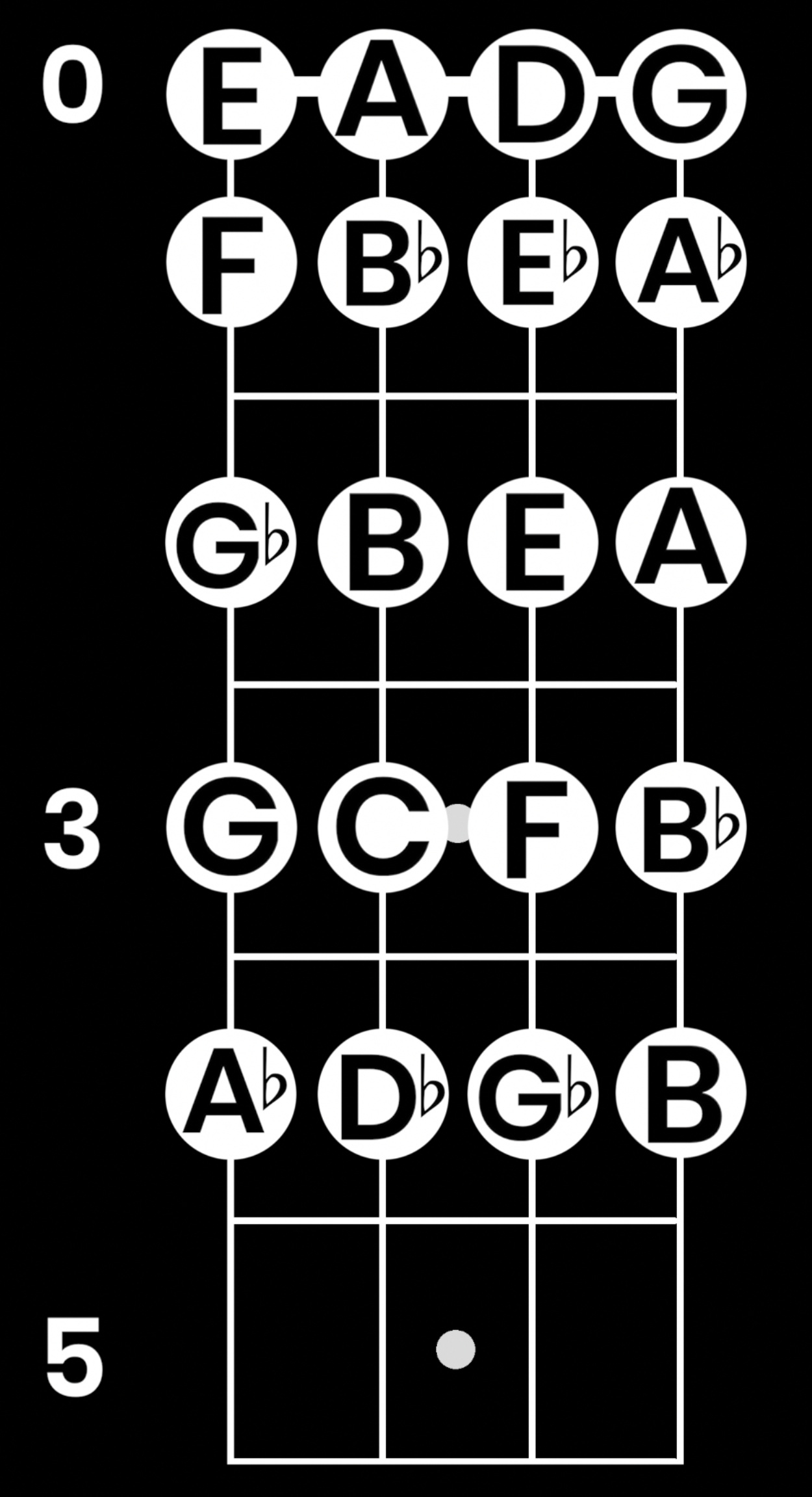 Printable Bass Guitar Fret Note Chart