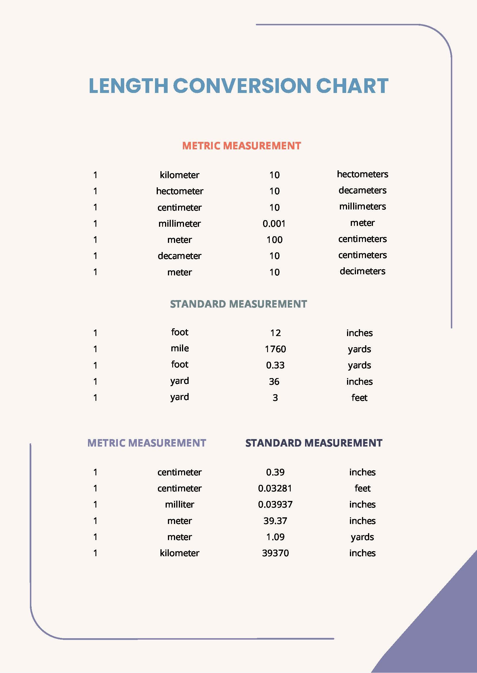 Metric Length Conversion Chart Printable