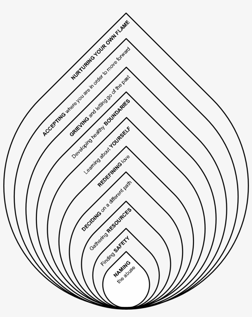 Let Your Light Shine Developed By Alexandra House Mental Health Art Therapy Worksheets Transparent PNG 1083x1239 Free Download On NicePNG