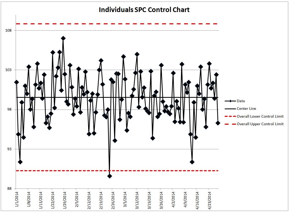 Levey Jennings Chart Lean Manufacturing And Six Sigma Definitions