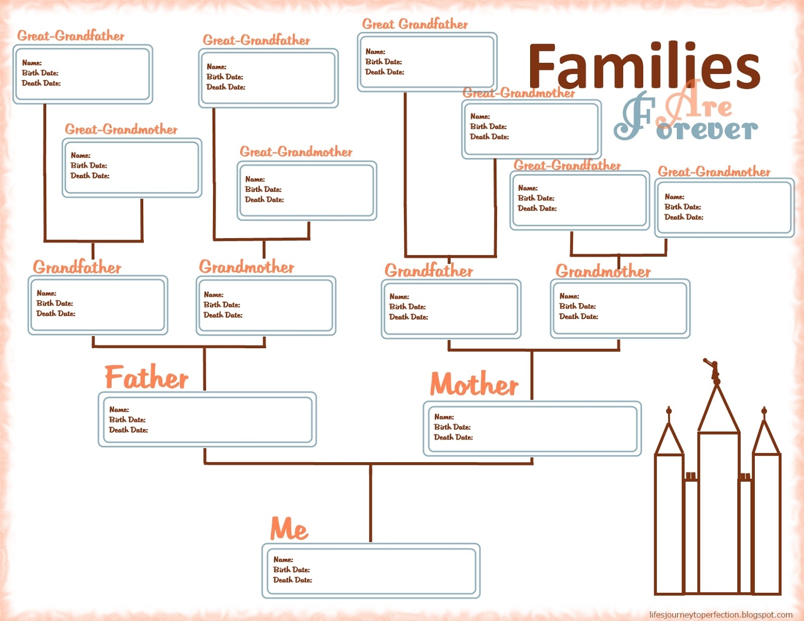 Free Printable Pedigree Charts