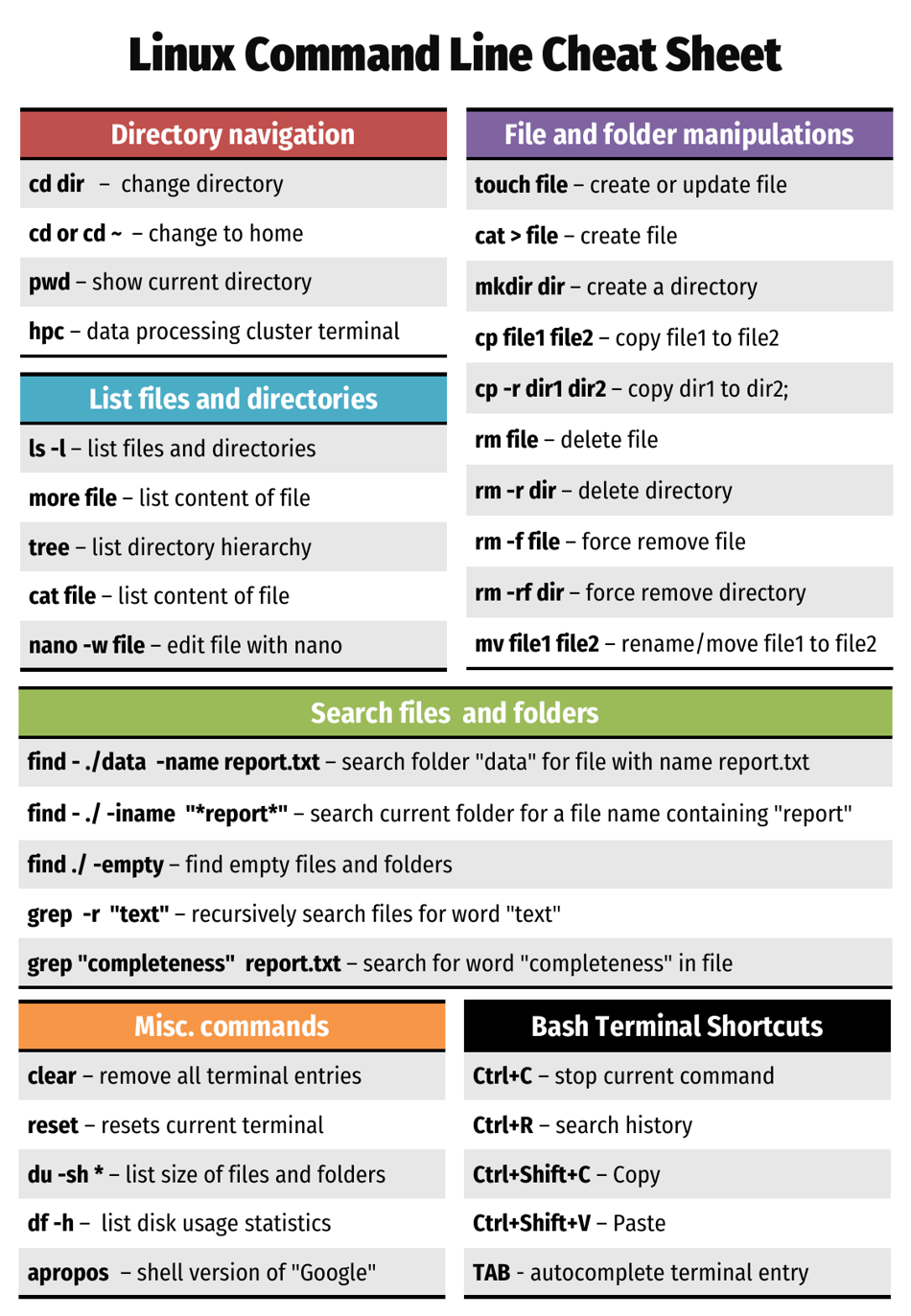 Linux Command Line Cheat Sheet Varicolored Download Printable PDF Templateroller