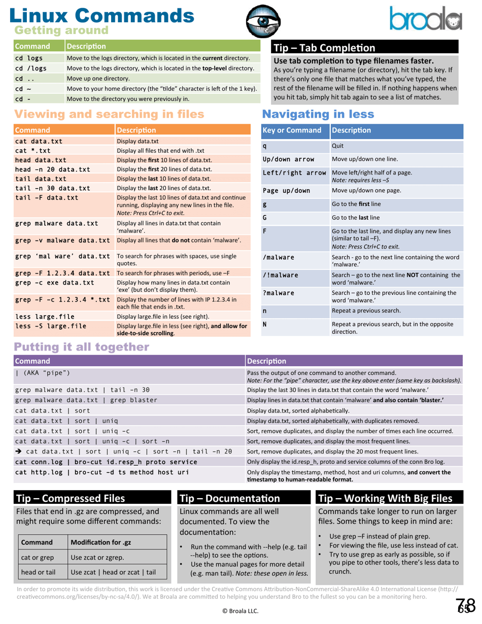 Linux Commands Cheat Sheet Broala Download Printable PDF Templateroller