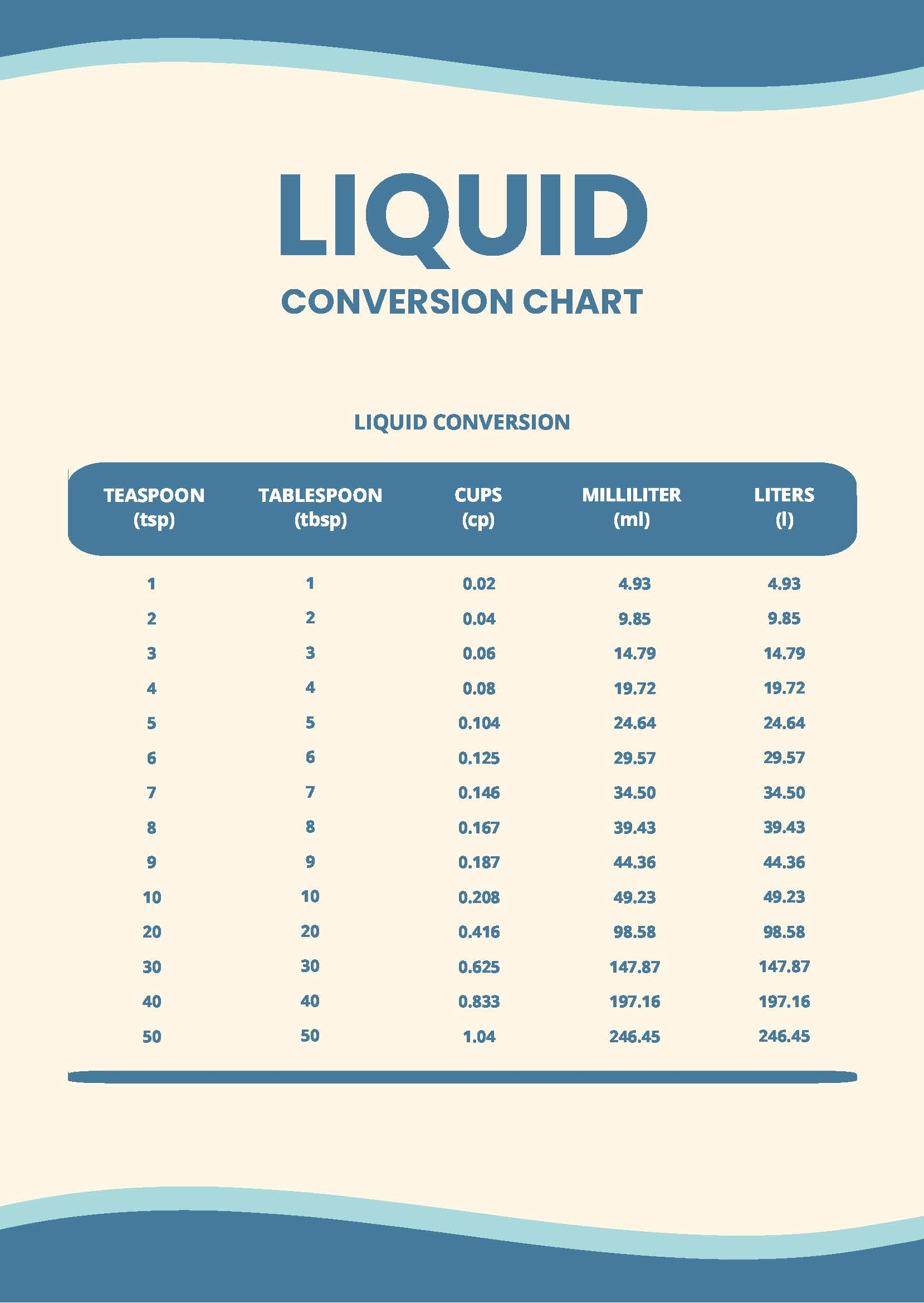 Liquid Conversion Chart In PDF Download Template