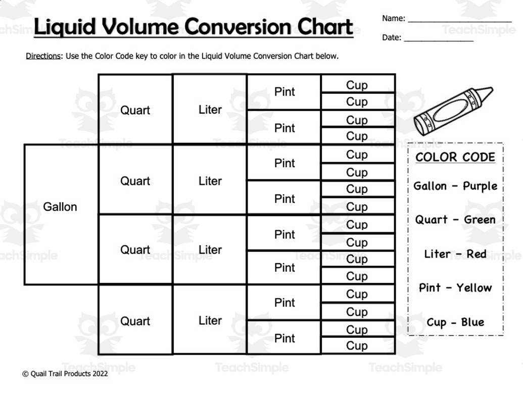 Liquid Volume And Unit Conversions Worksheets Worksheets Library