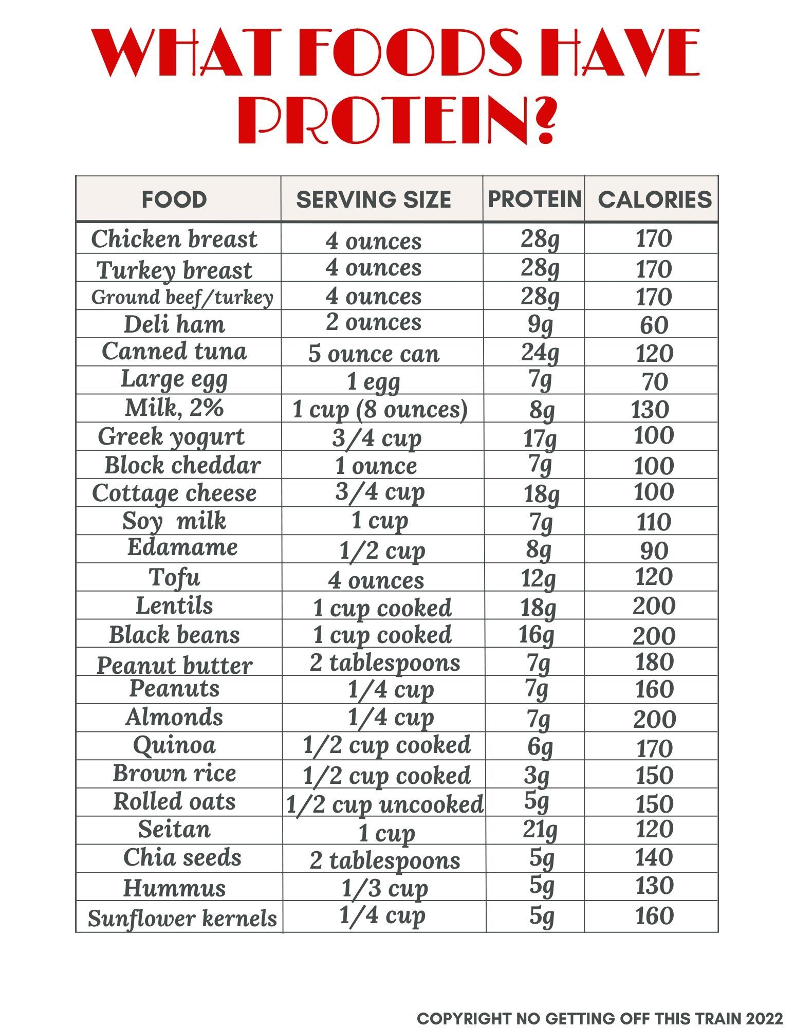 List Of High Protein Foods Plus Printable Sheet No Getting Off This Train