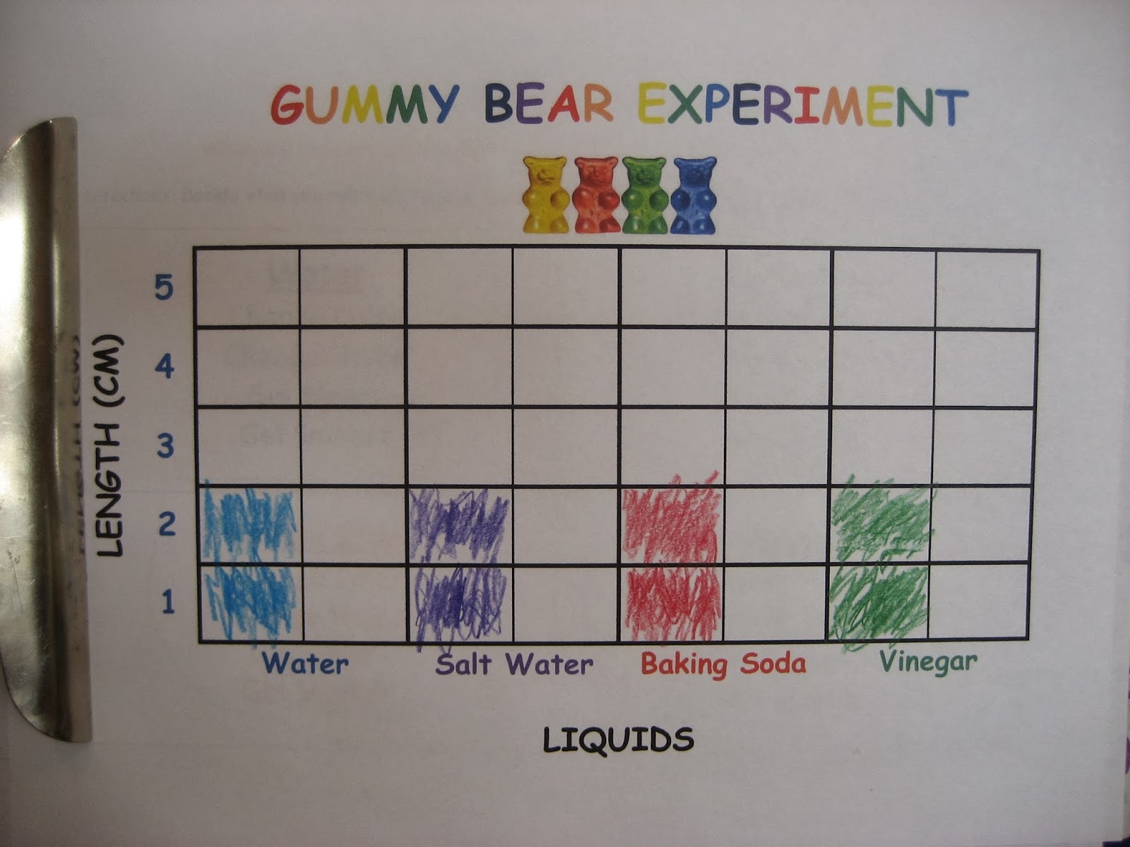 Living Our Homeschool Life A Balancing Act Of Faith Gummy Bear Experiment