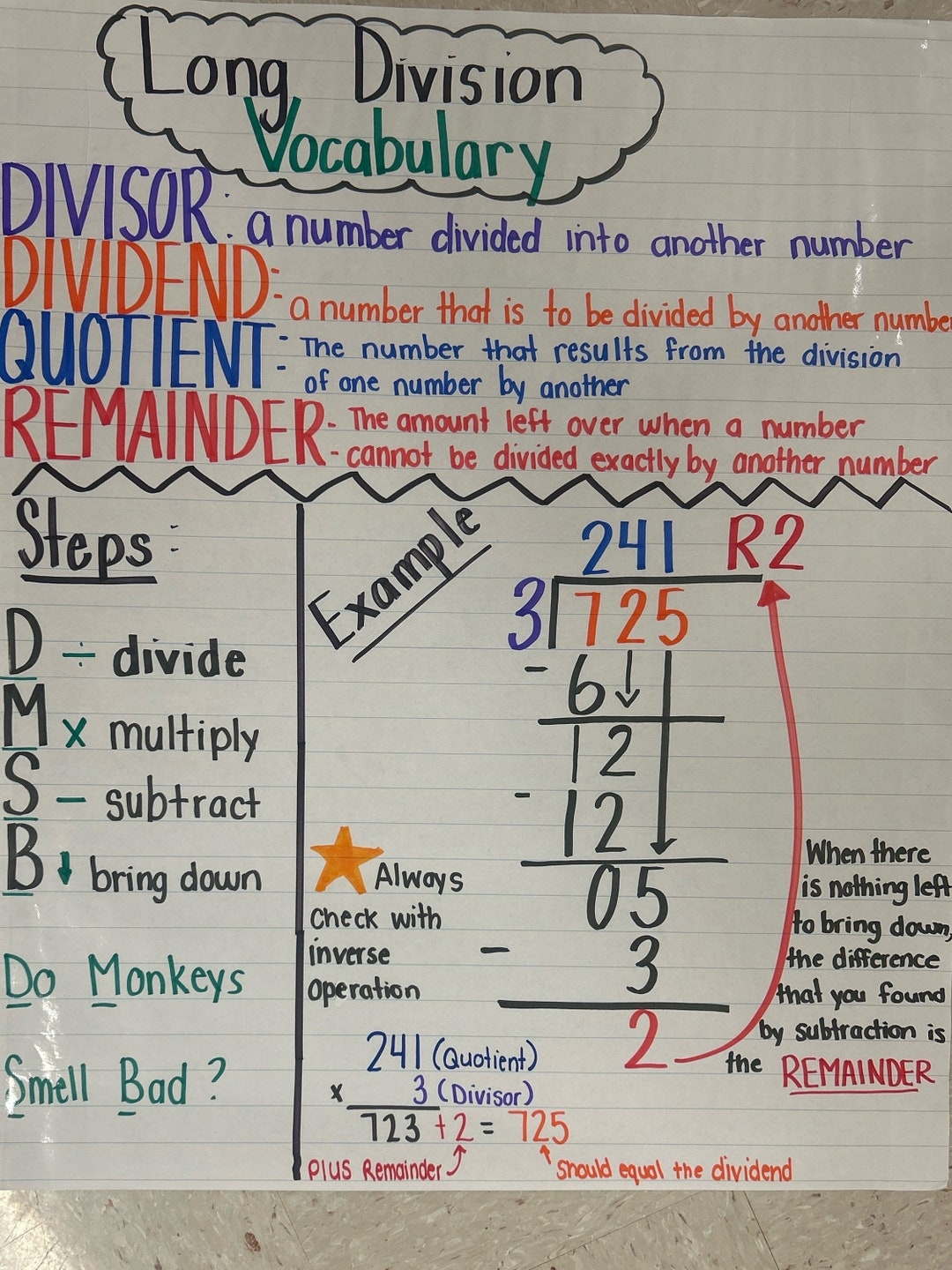 Long Division Anchor Chart Etsy Israel Long Division Anchor Chart Etsy Israel