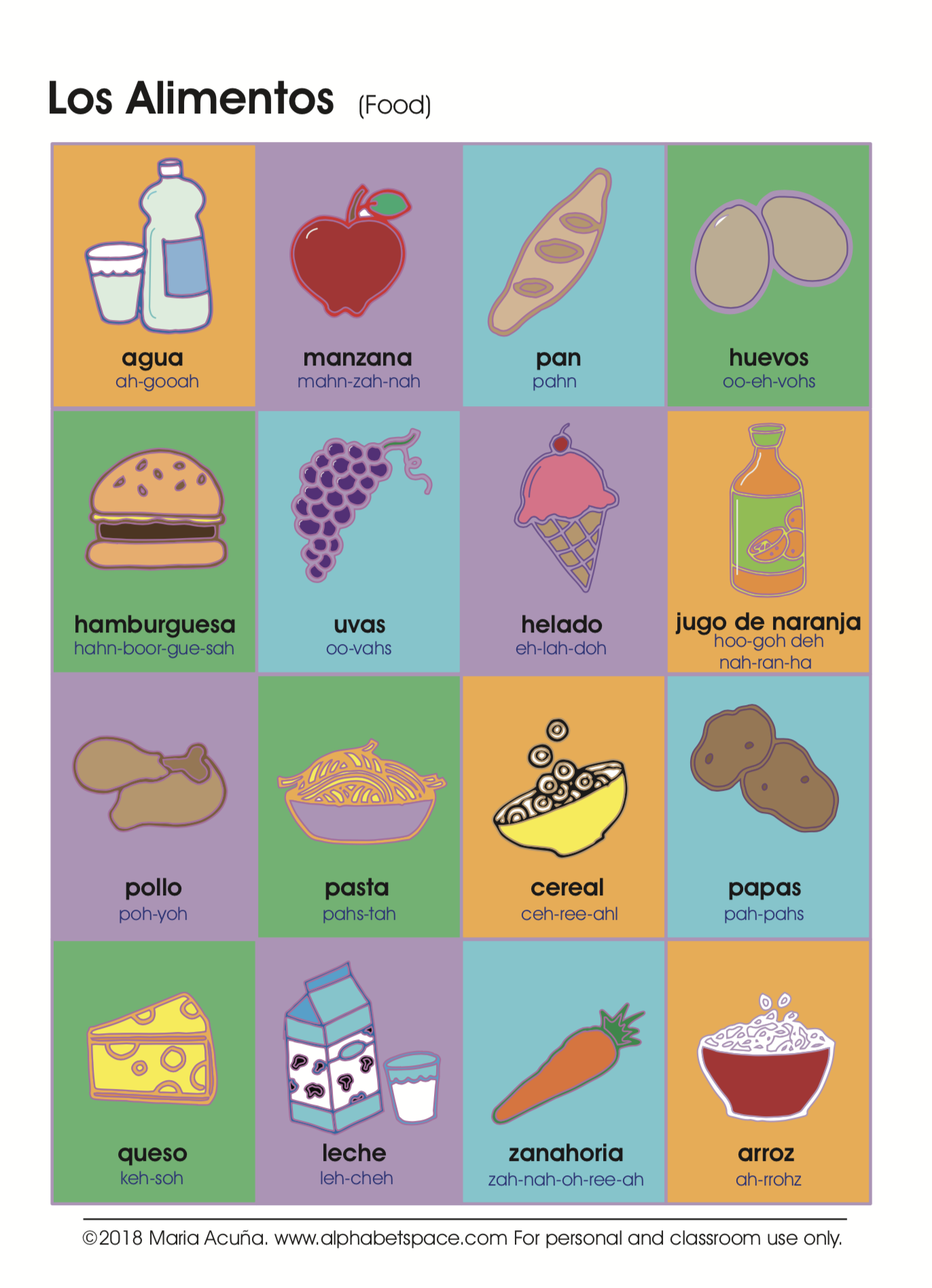 Los Alimentos Food Spanish Learning Resources
