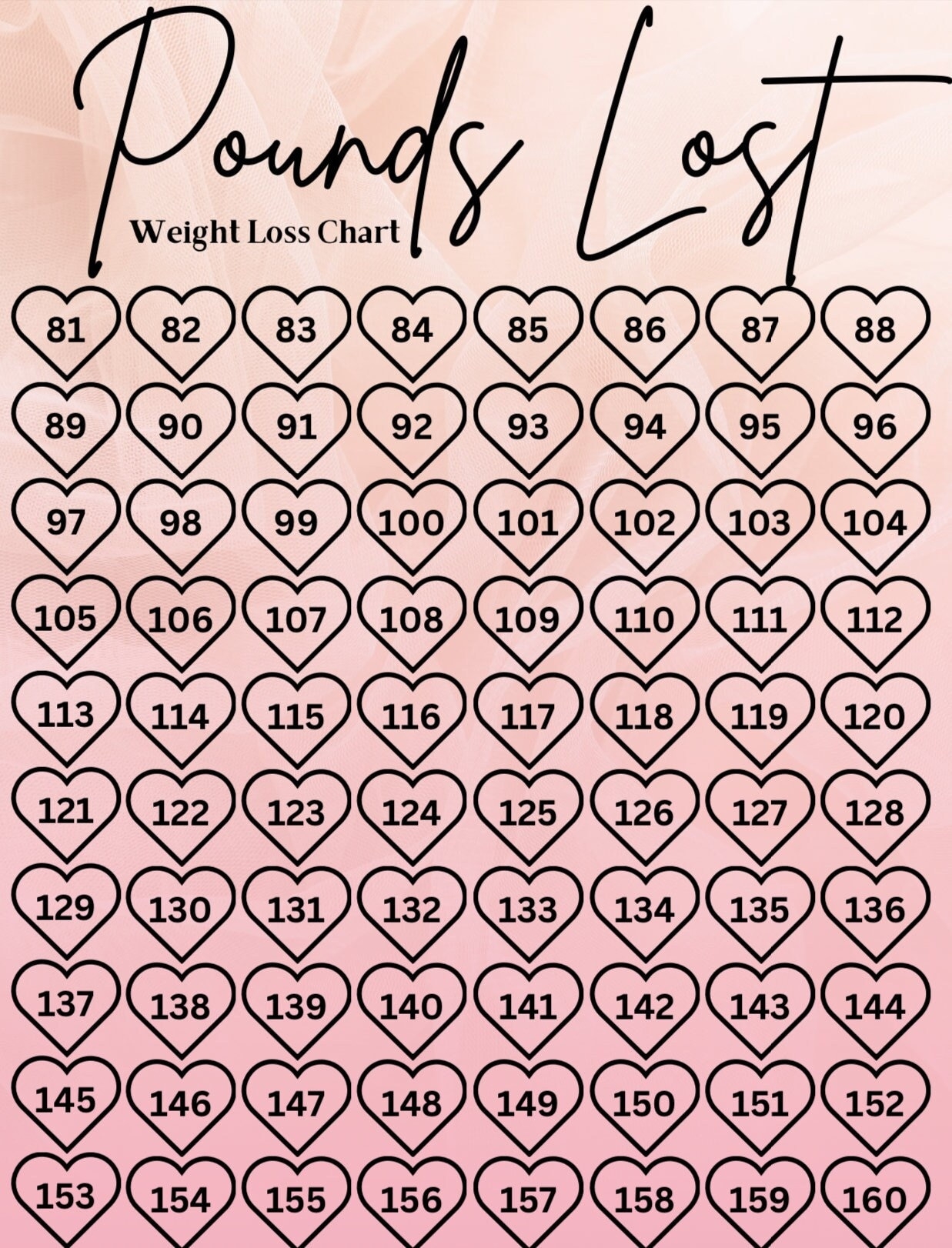 Weight Loss Chart In Lbs