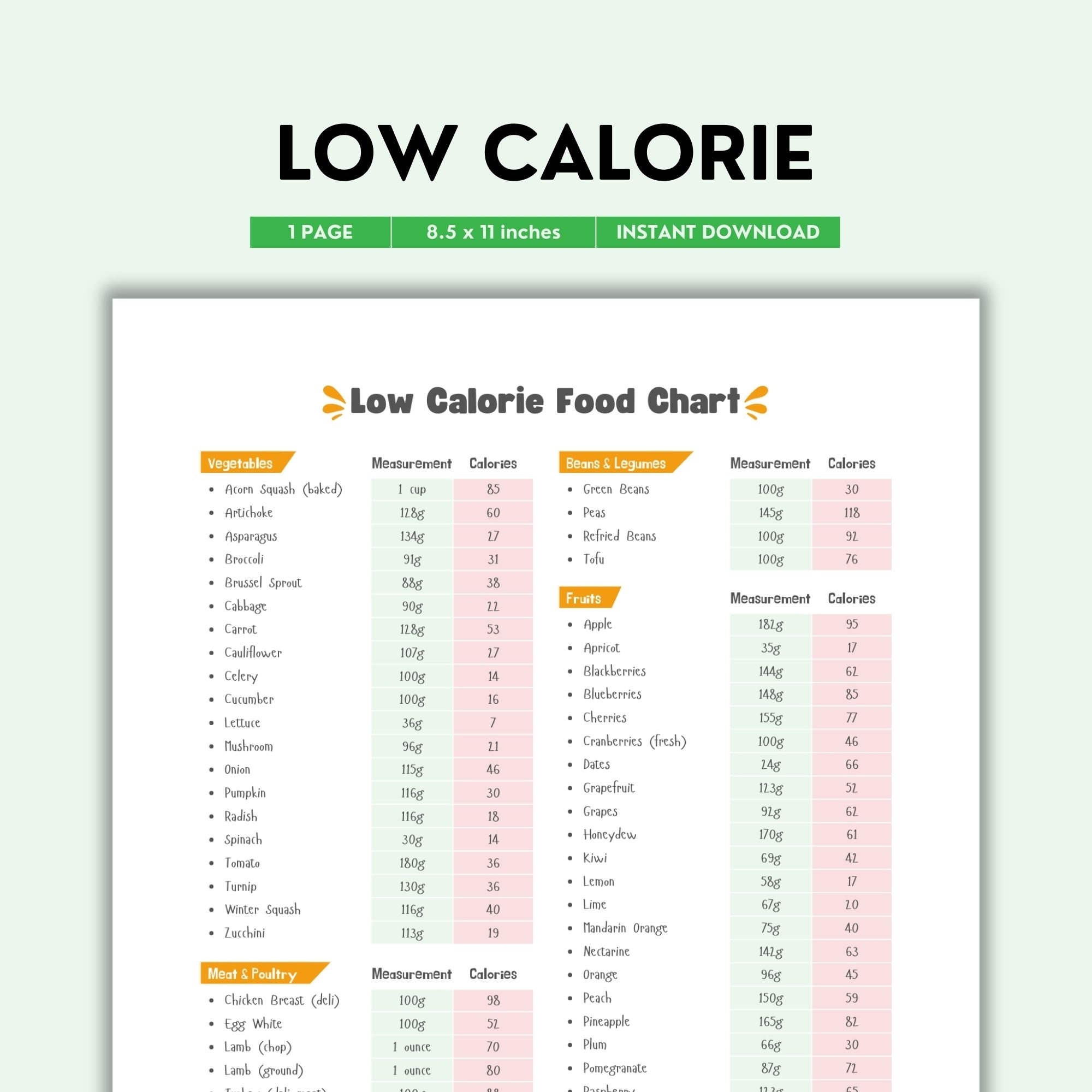 Low Calorie Food Chart Food Guide Calorie Content Calorie Tracking Calorie Control Food List Low Calorie Diet Healthy Diet PDF File Etsy
