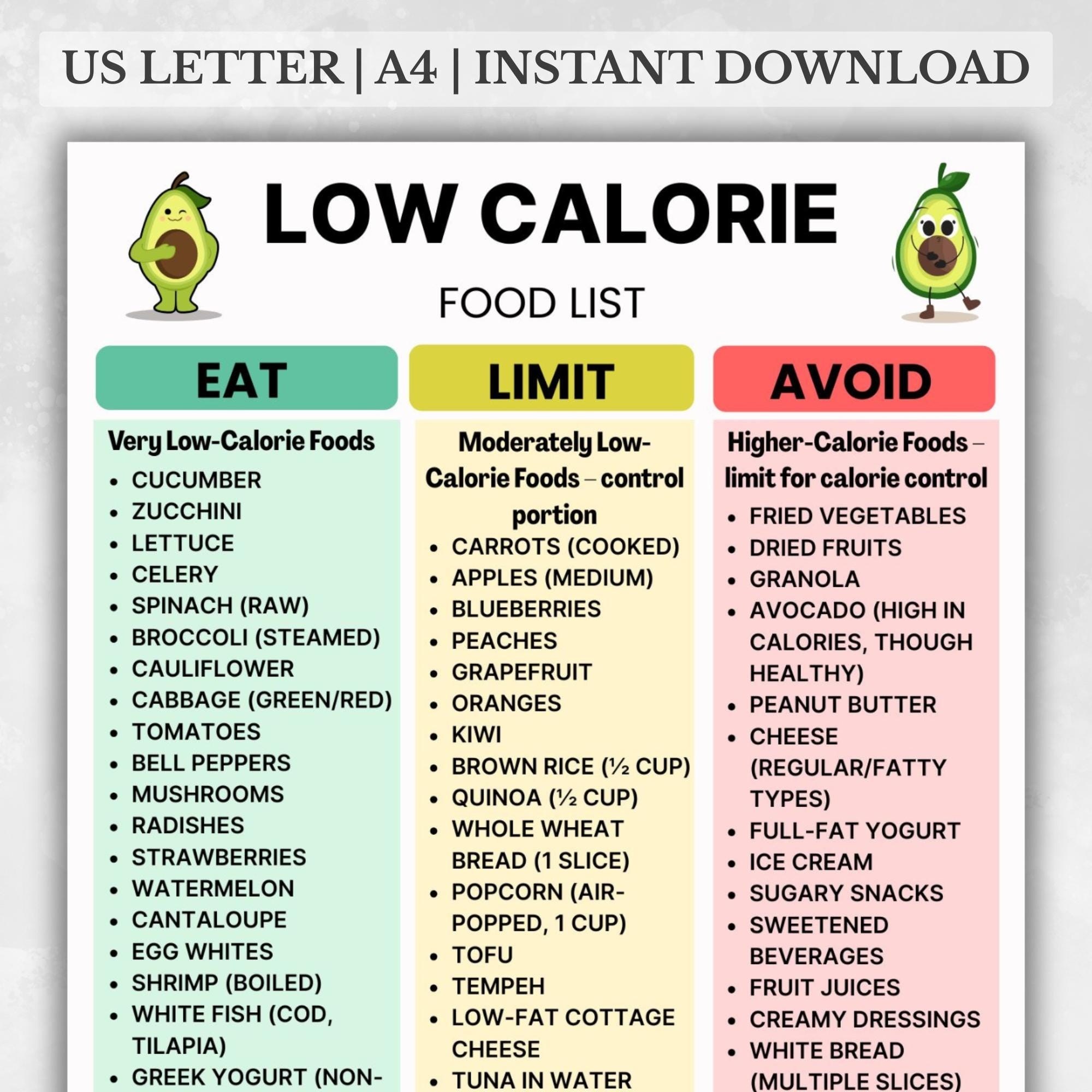 Low Calorie Food List Printable Calorie friendly Food Chart PDF Low Calorie Food Reference For Meal Planning Low Calorie Grocery List Etsy