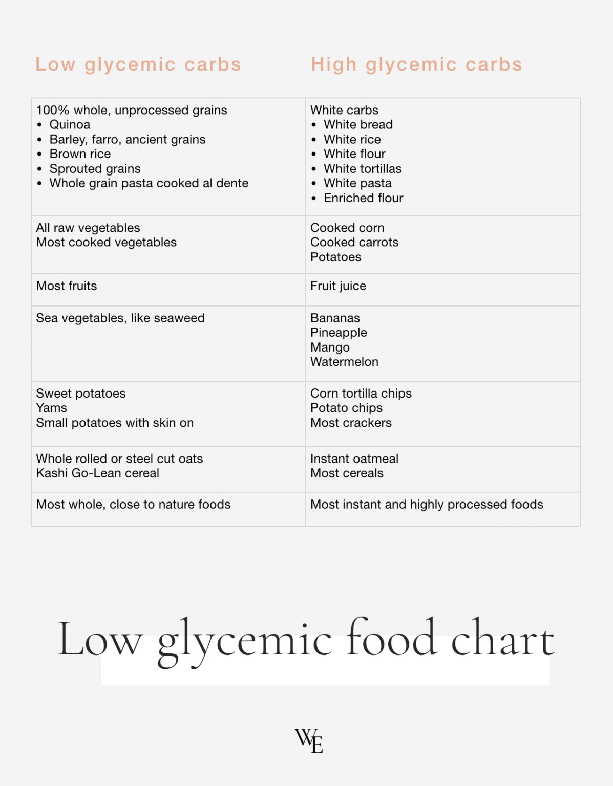 Glycemic Index Food Chart Weight Loss