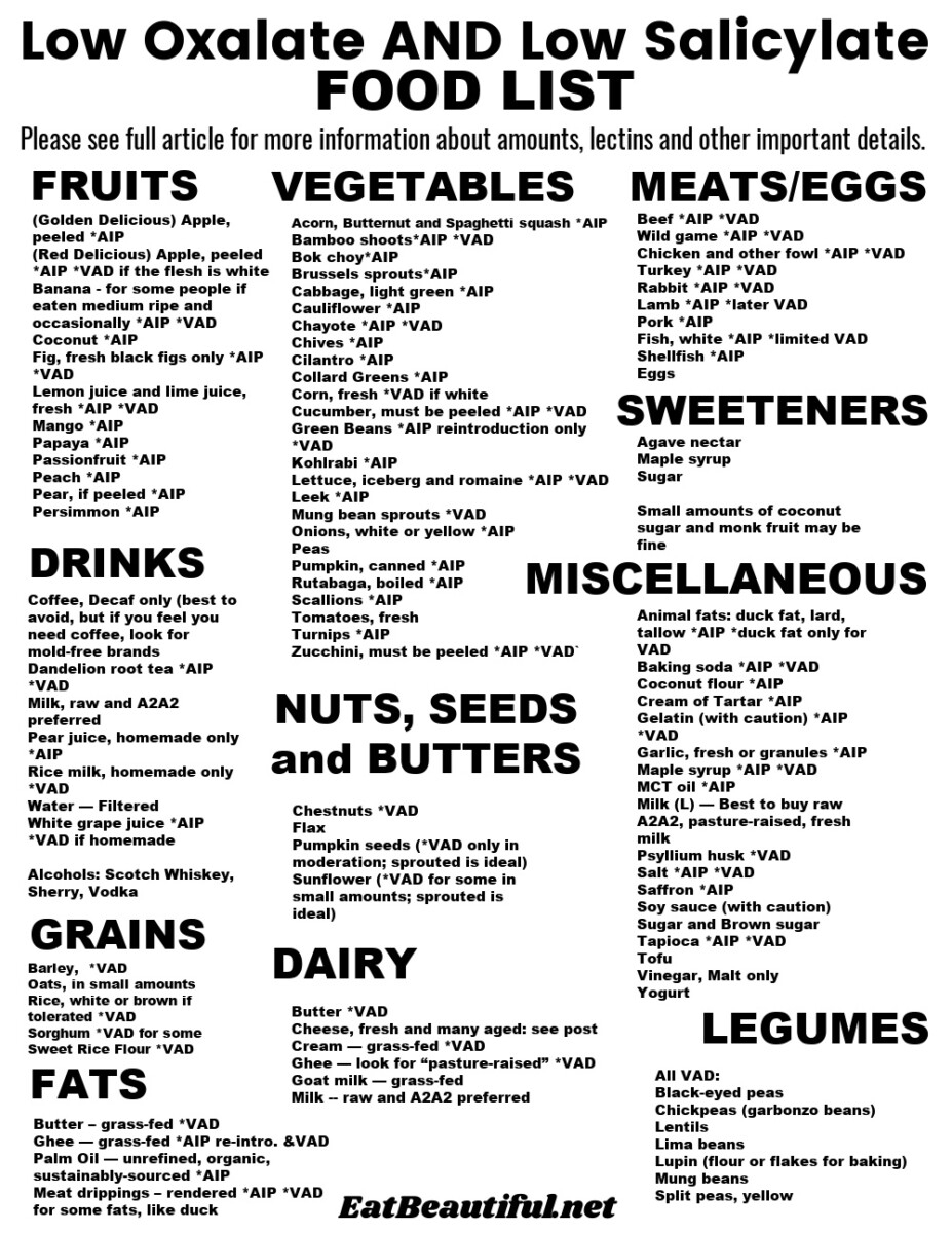 Low Oxalate Food List Low Oxalate Food List