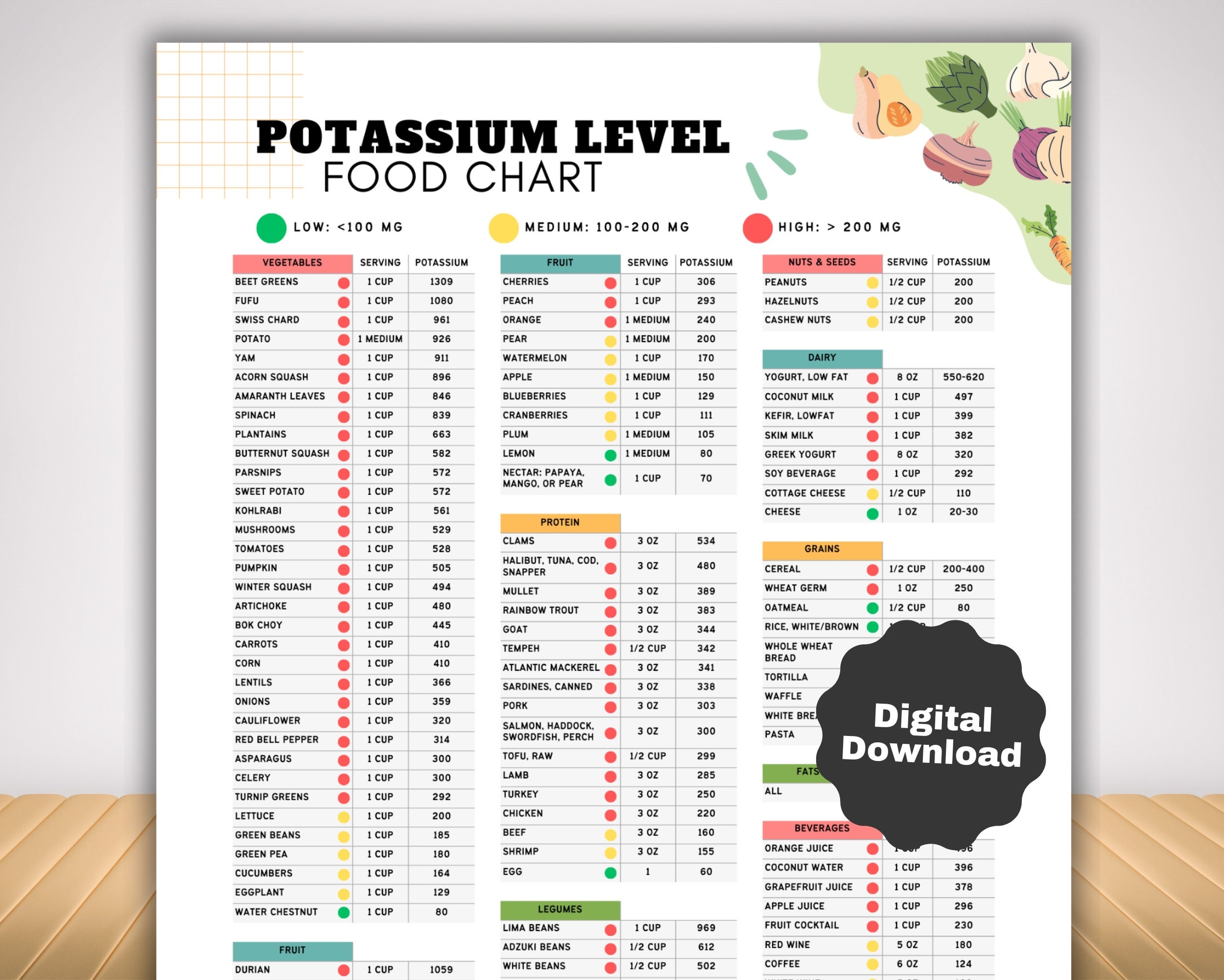 Low Potassium Food List High Potassium Food Chart Nutrition Guide 