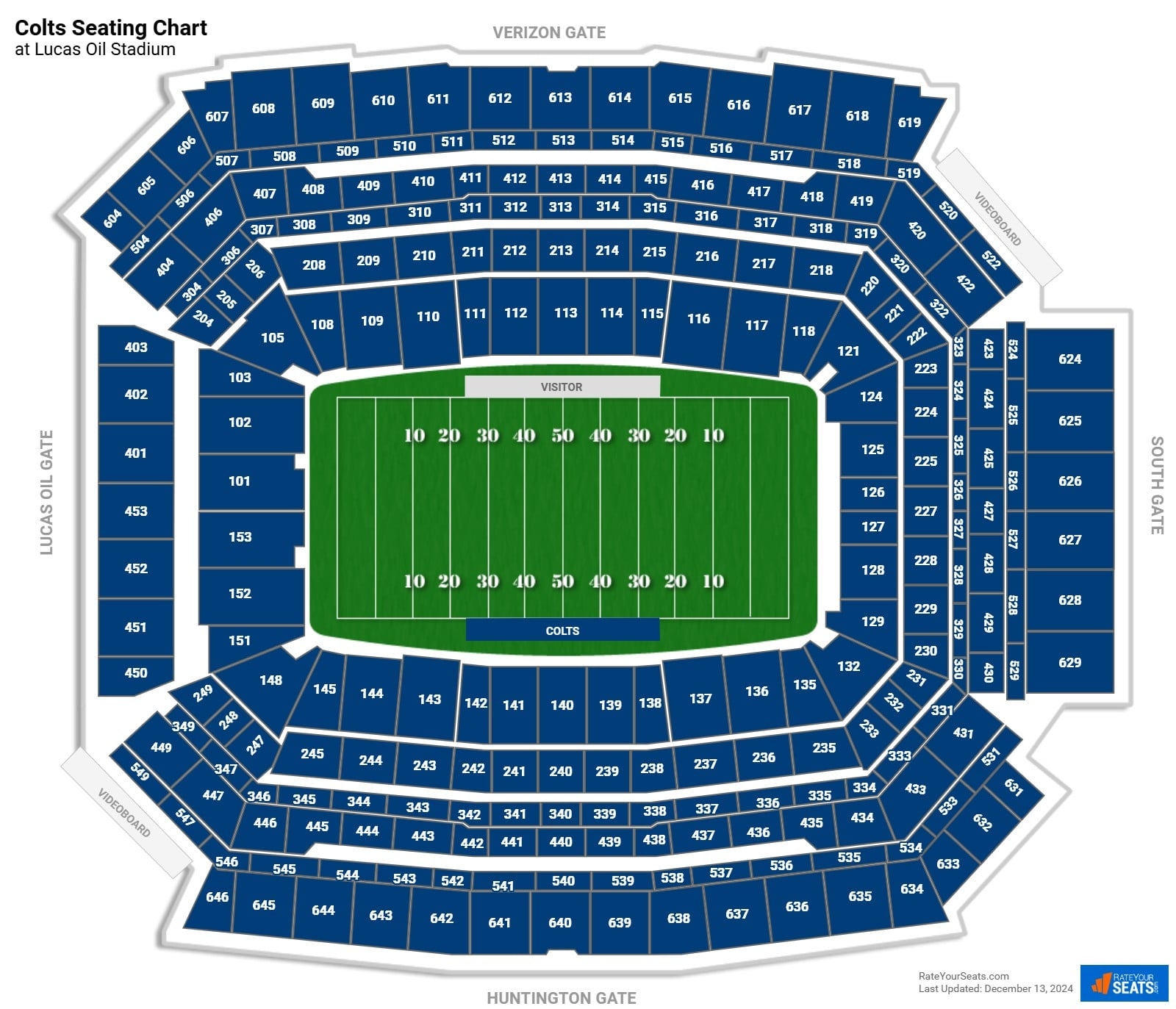 Lucas Oil Stadium Seating Charts RateYourSeats