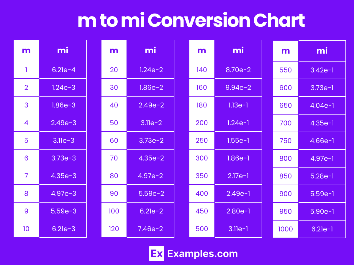 M To Mi Mi To M Converter