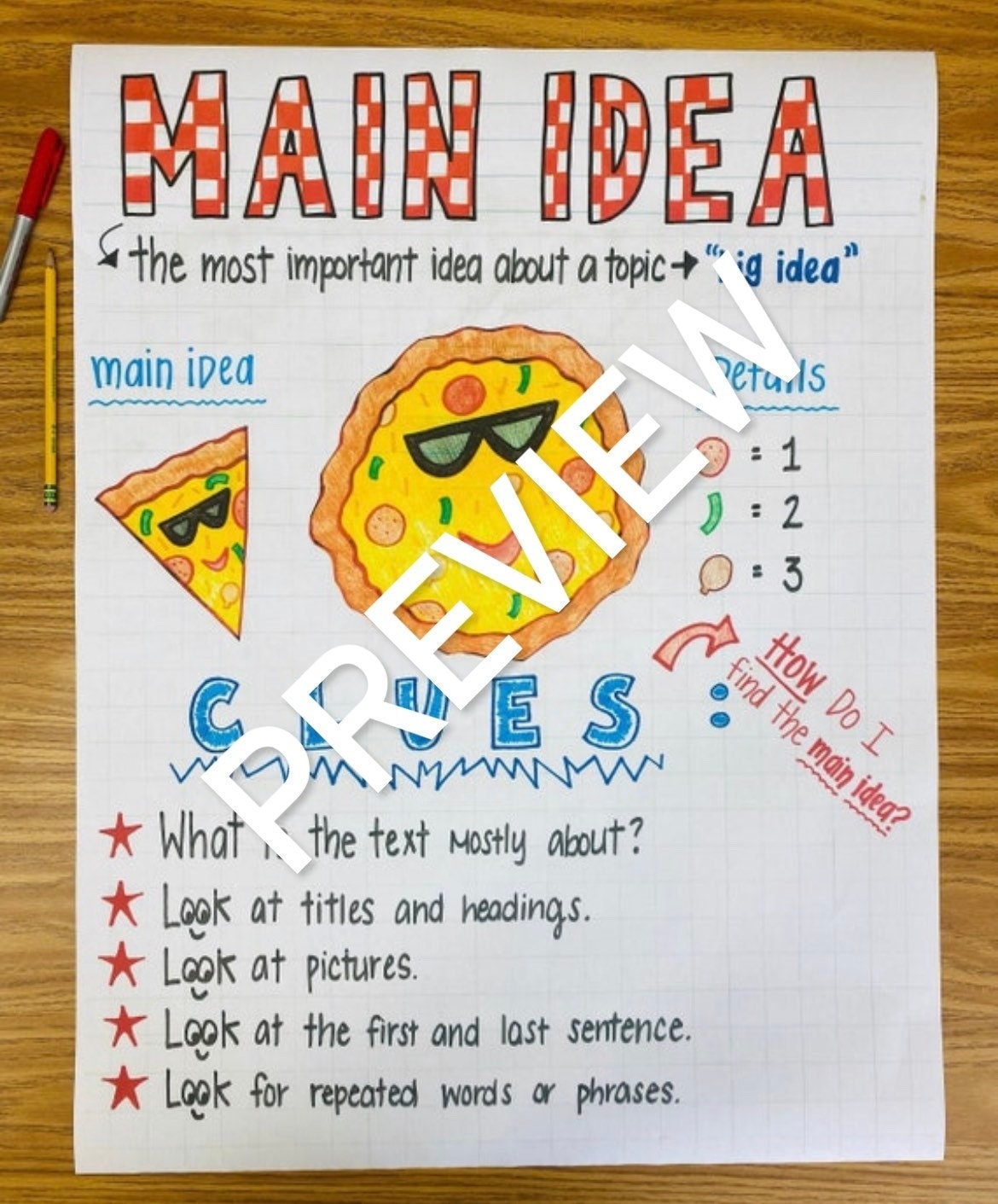 Main Idea Anchor Chart Etsy Main Idea Anchor Chart Etsy