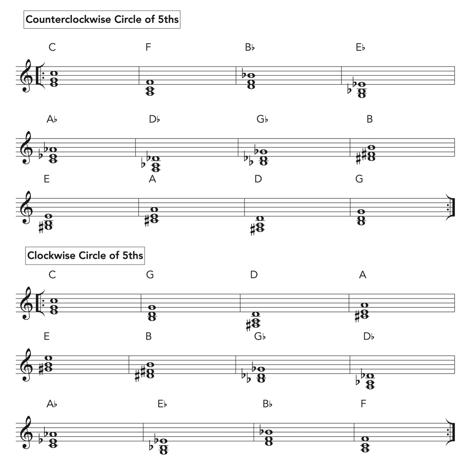 Major Chords Piano Lesson First Inversion In 12 Keys Piano And Voice With Brenda