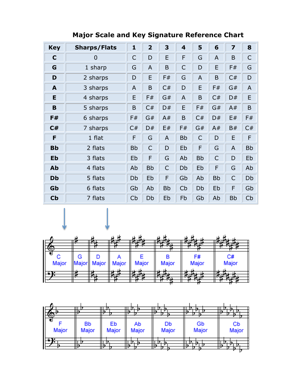Major Scale And Key Signature Reference Chart Download Printable PDF Templateroller Major Scale And Key Signature Reference Chart Download Printable PDF Templateroller