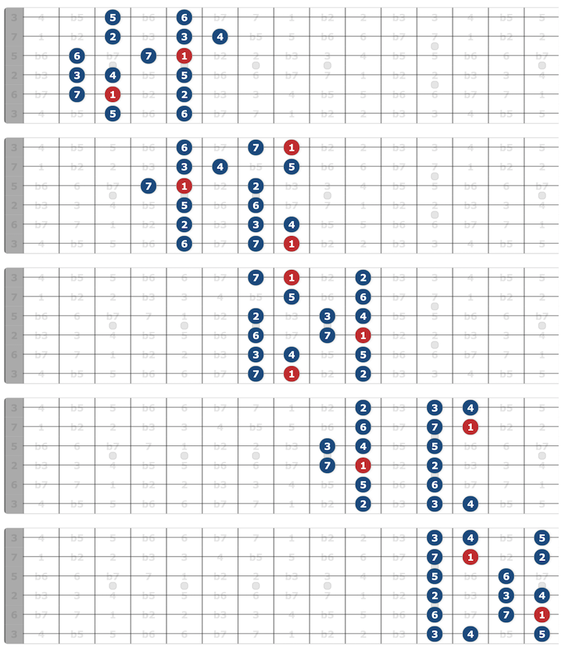 Major Scale Guitar Patterns How To REALLY Know Them Major Scale Guitar Patterns How To REALLY Know Them
