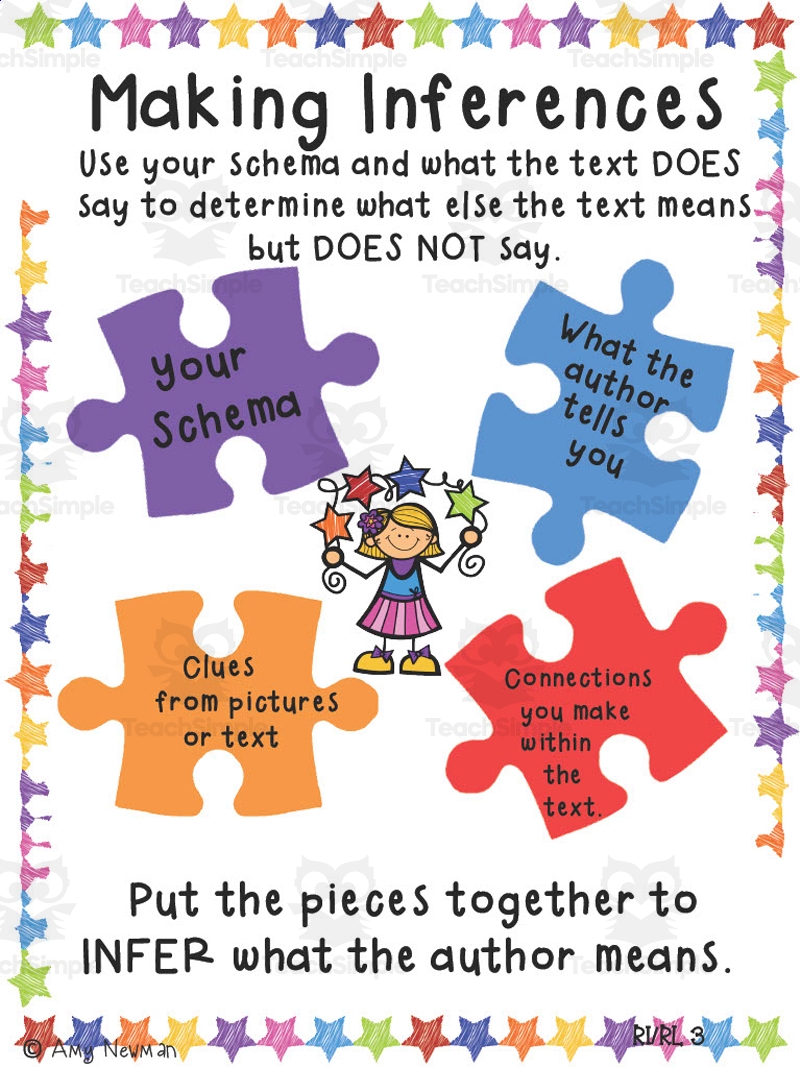 Making Inferences Anchor Chart By Teach Simple