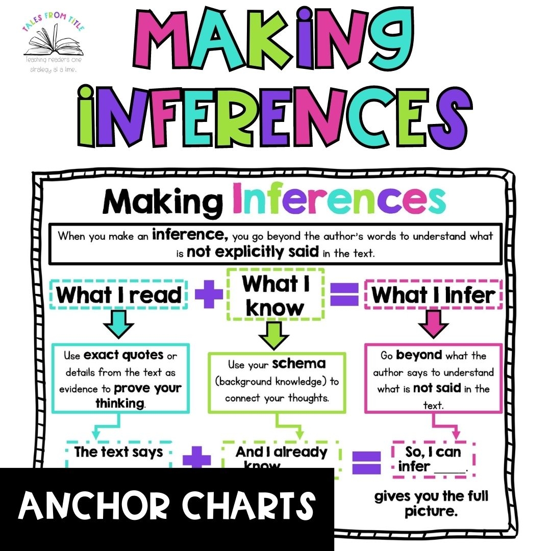Making Inferences Anchor Charts Classful