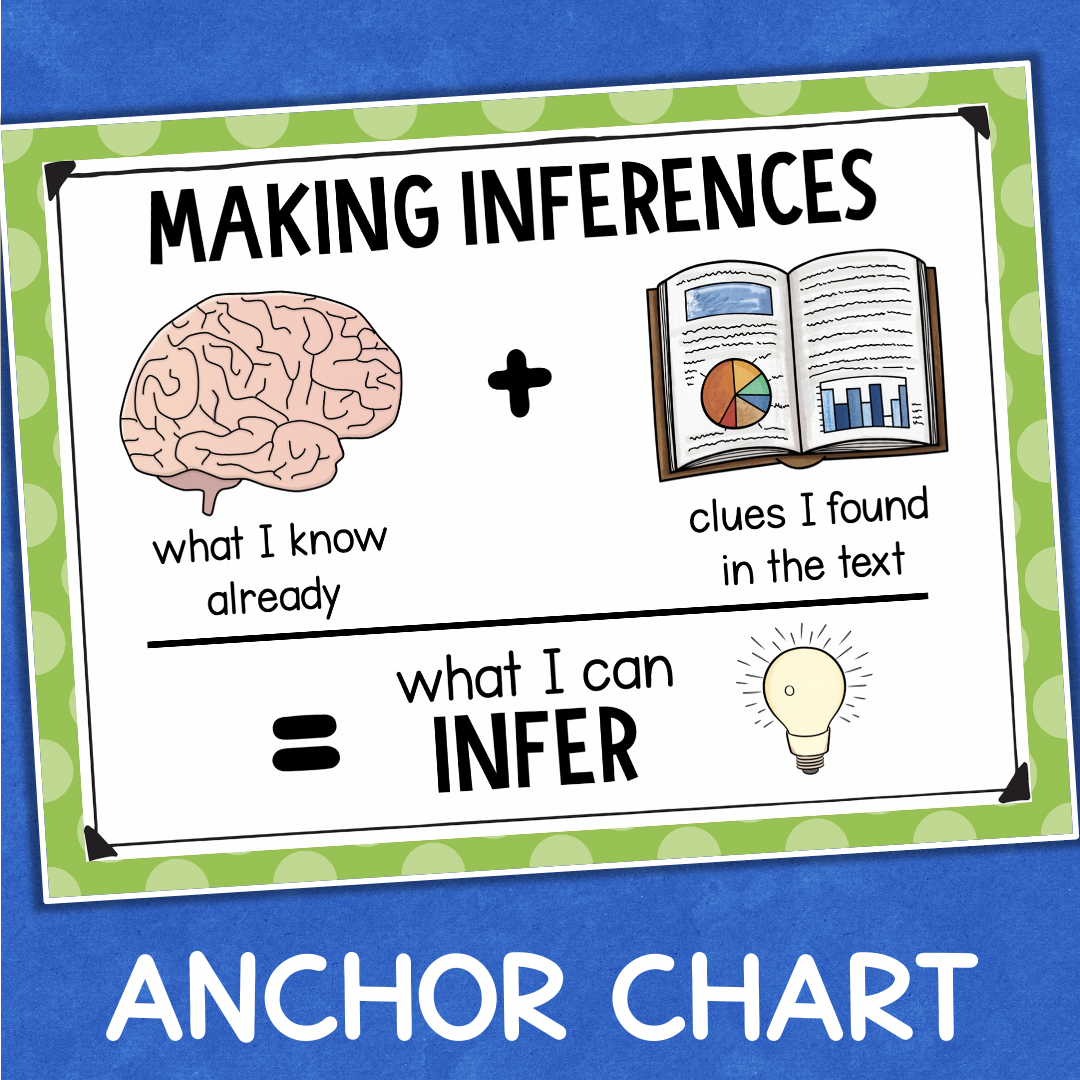 Inference Chart Printable