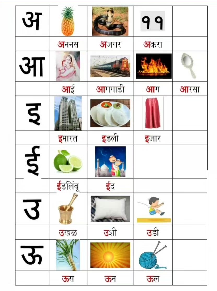 Marathi Alphabets Chart
