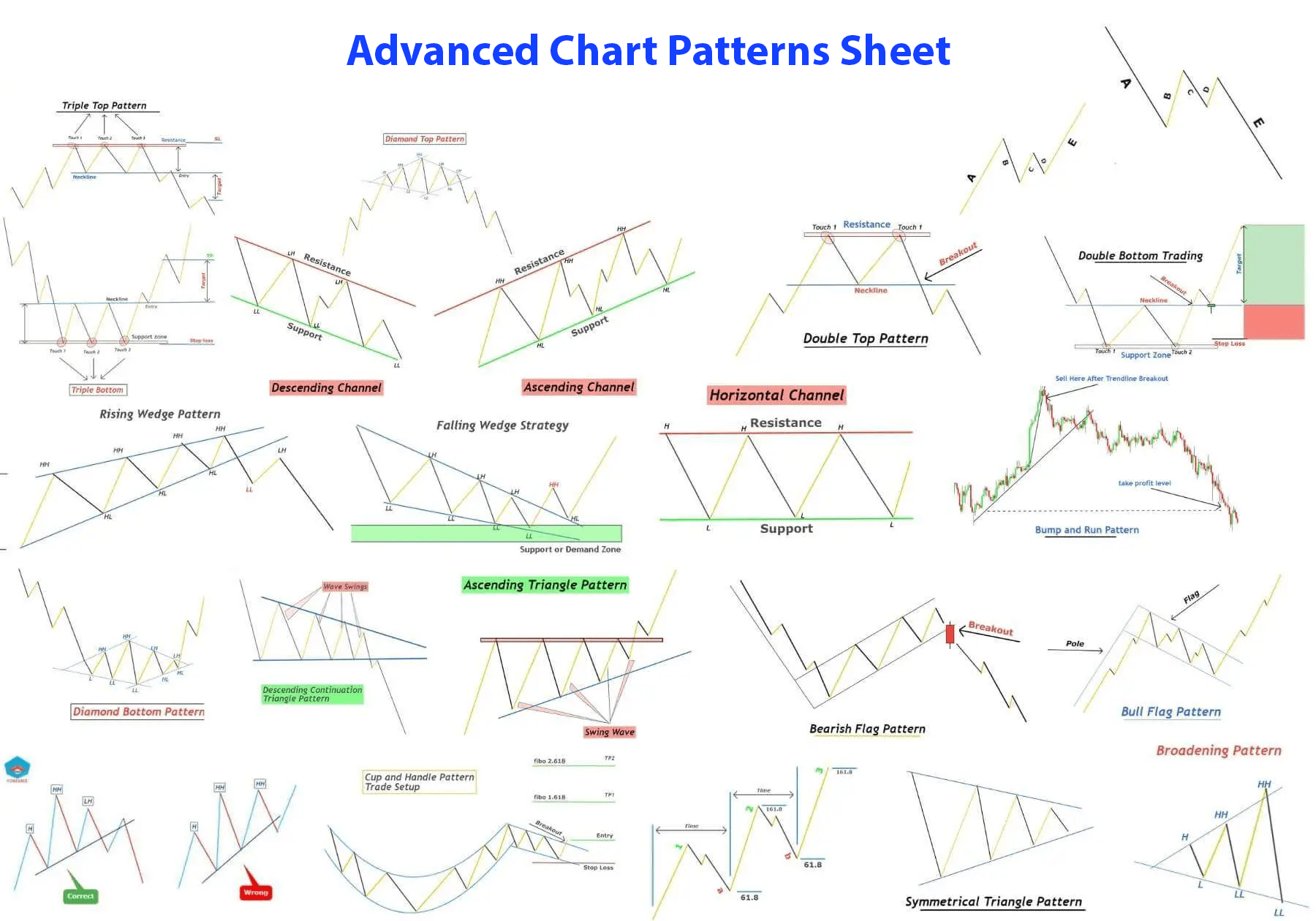 Mastering Trading Our Ultimate Chart Patterns Cheat Sheet