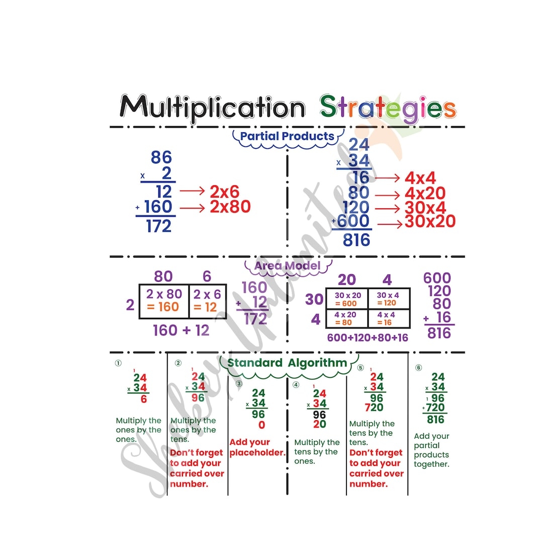 Math Anchor Chart For Classroom Addition Subtraction Multiplication Division Poster Educational Wall Art For Kids Teachers Etsy Israel