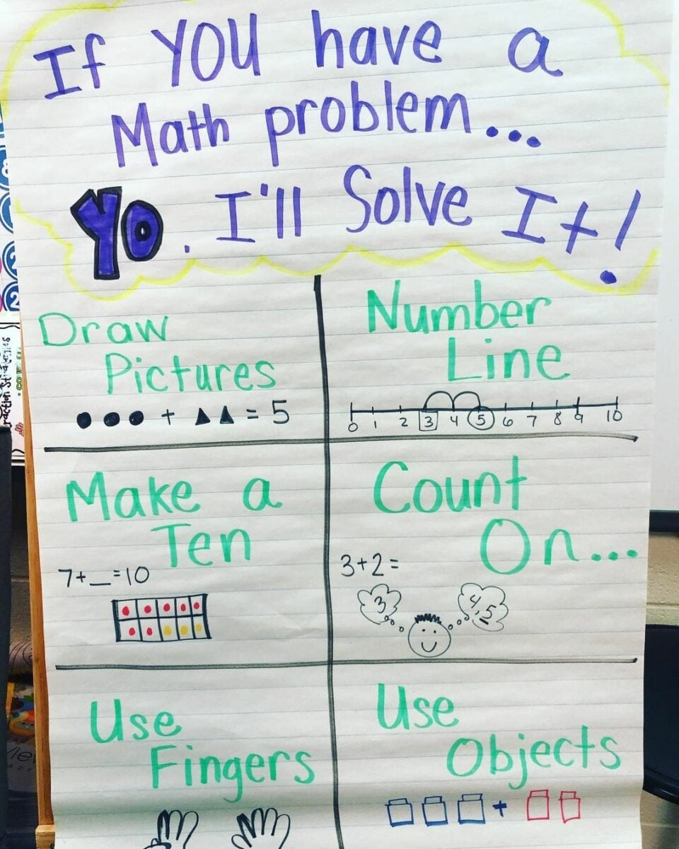 Math Anchor Chart Ideas You re Going To Want To Steal Right Now Teach Starter