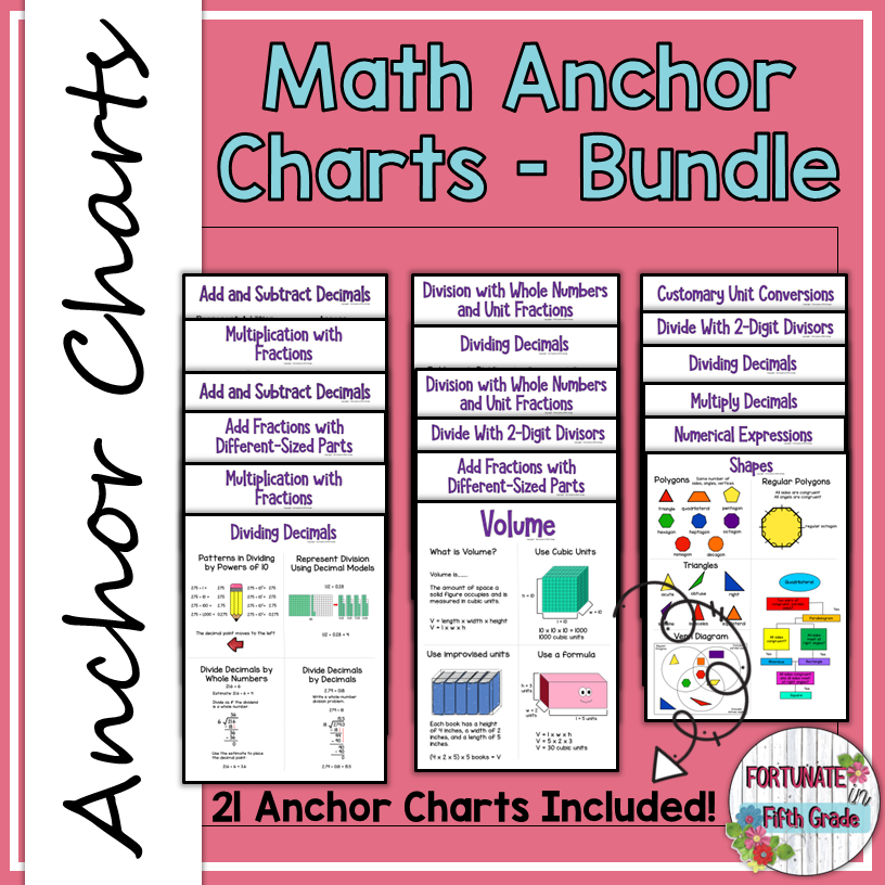 Math Anchor Charts Bundle Made By Teachers Math Anchor Charts Bundle Made By Teachers