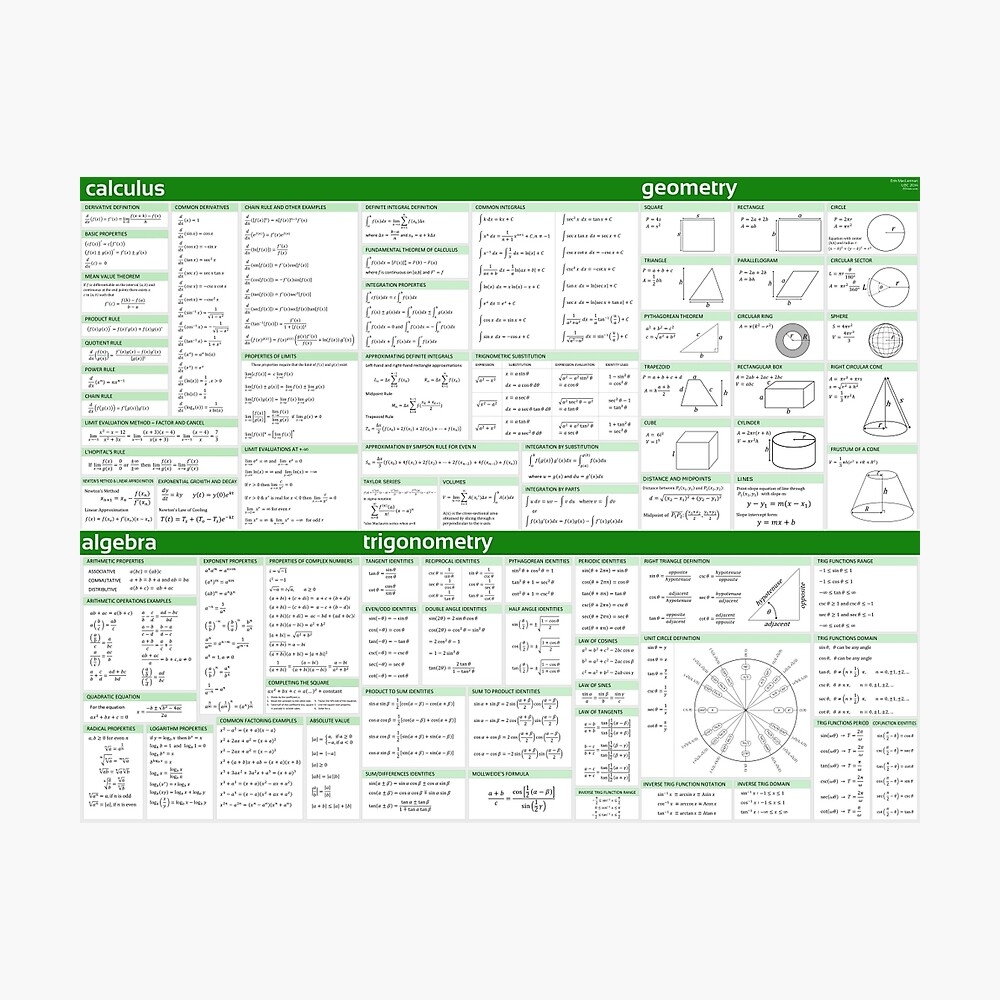 Printable Math Formula Sheet