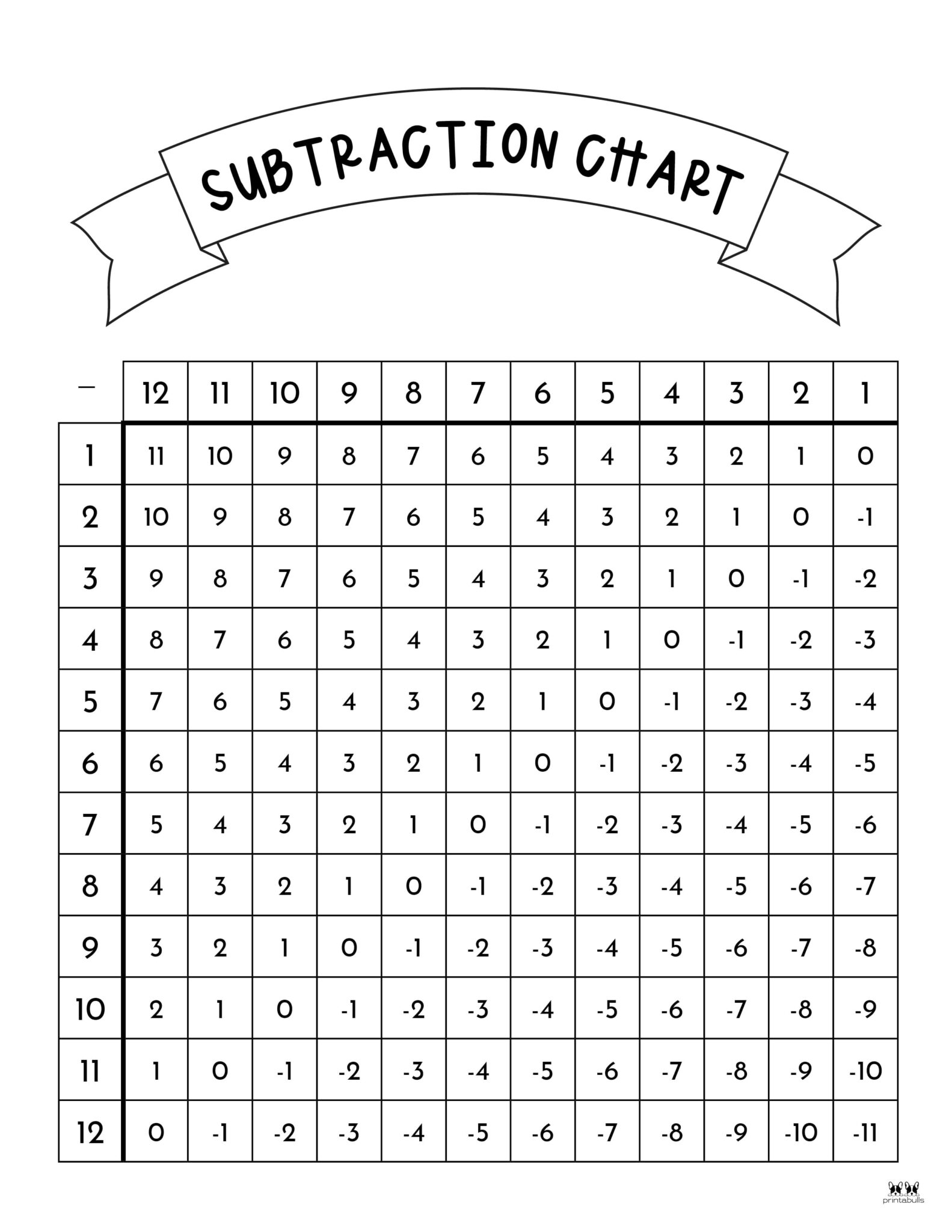 Free Printable Subtraction Charts Free Printable Subtraction Charts